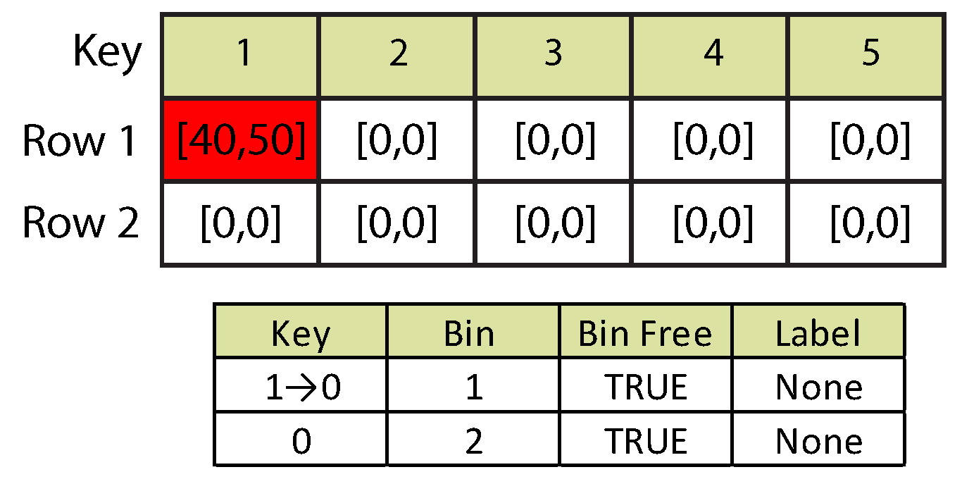 Sensors 16 00782 g006 1024