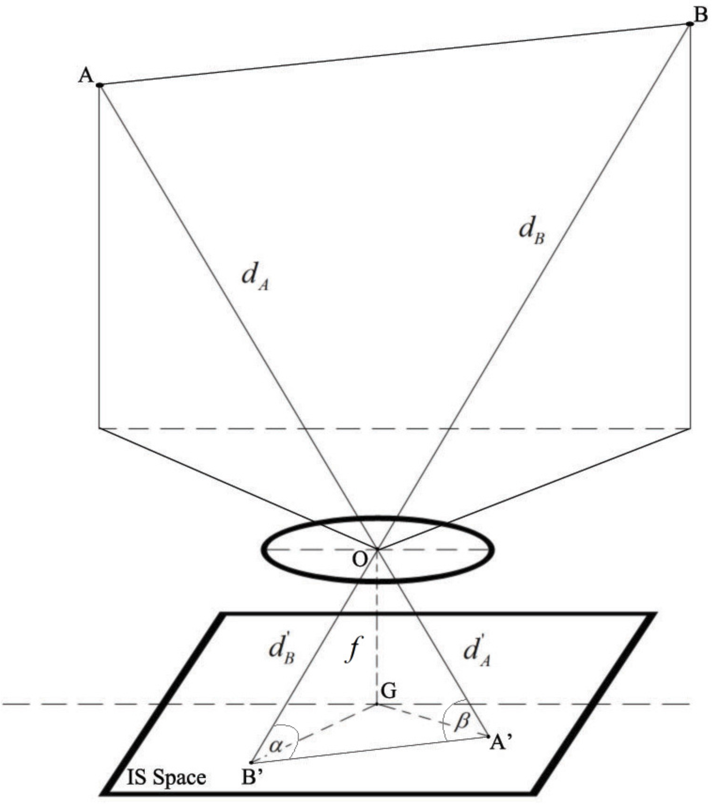 Sensors 16 00783 g002