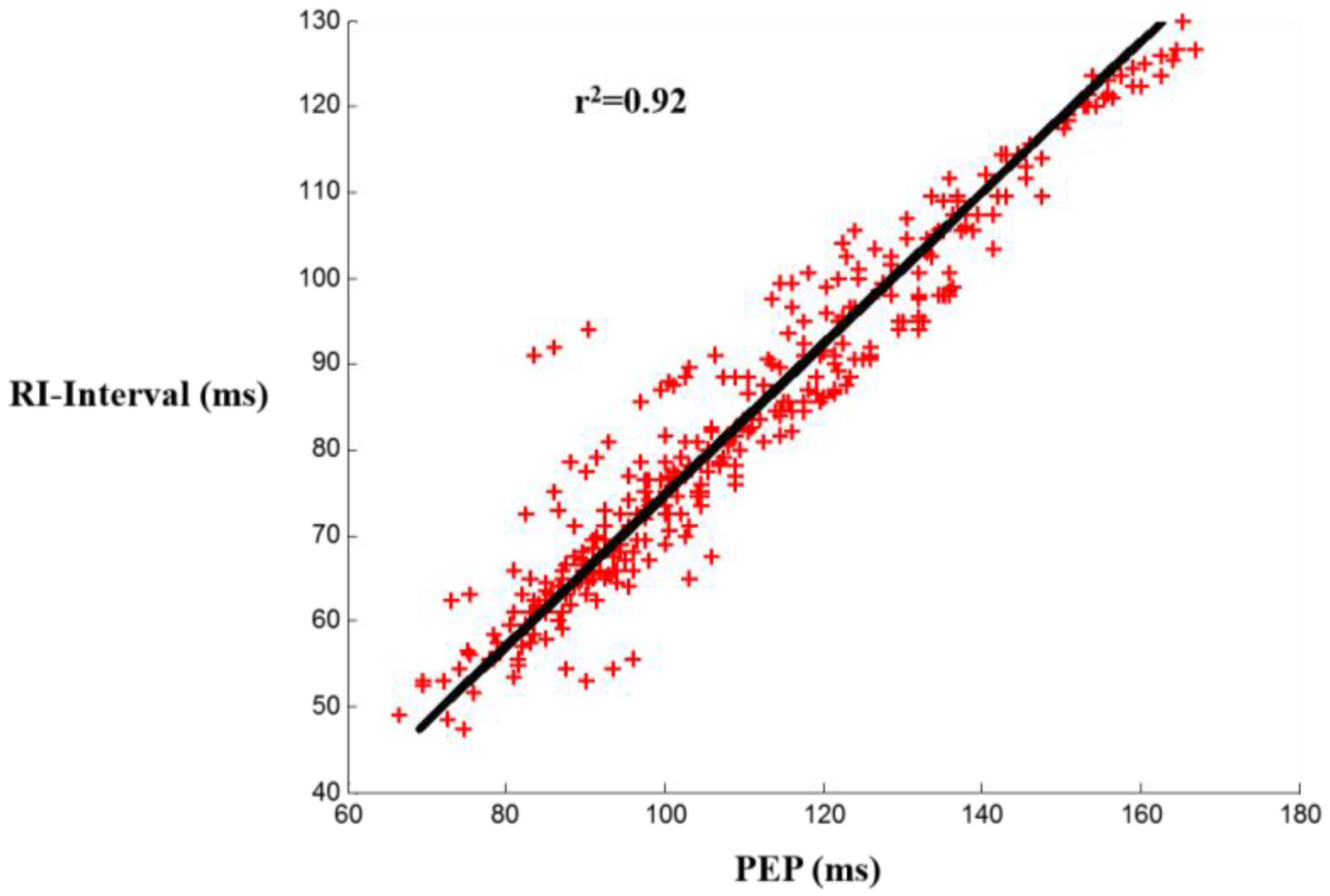 Sensors 16 00787 g005