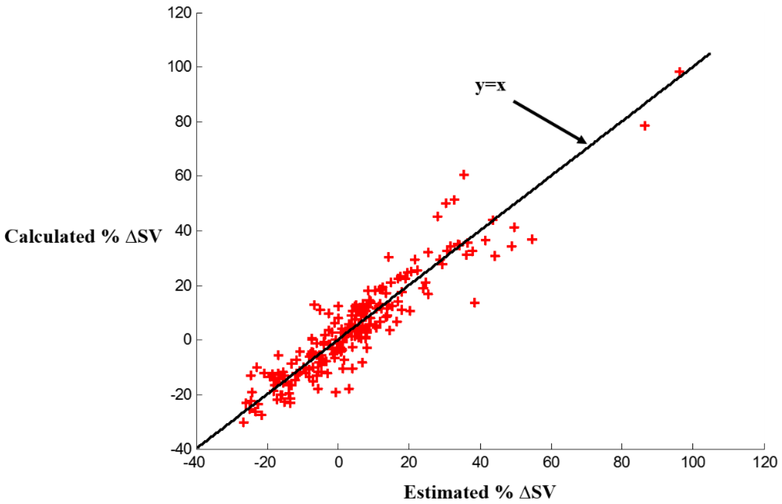 Sensors 16 00787 g006