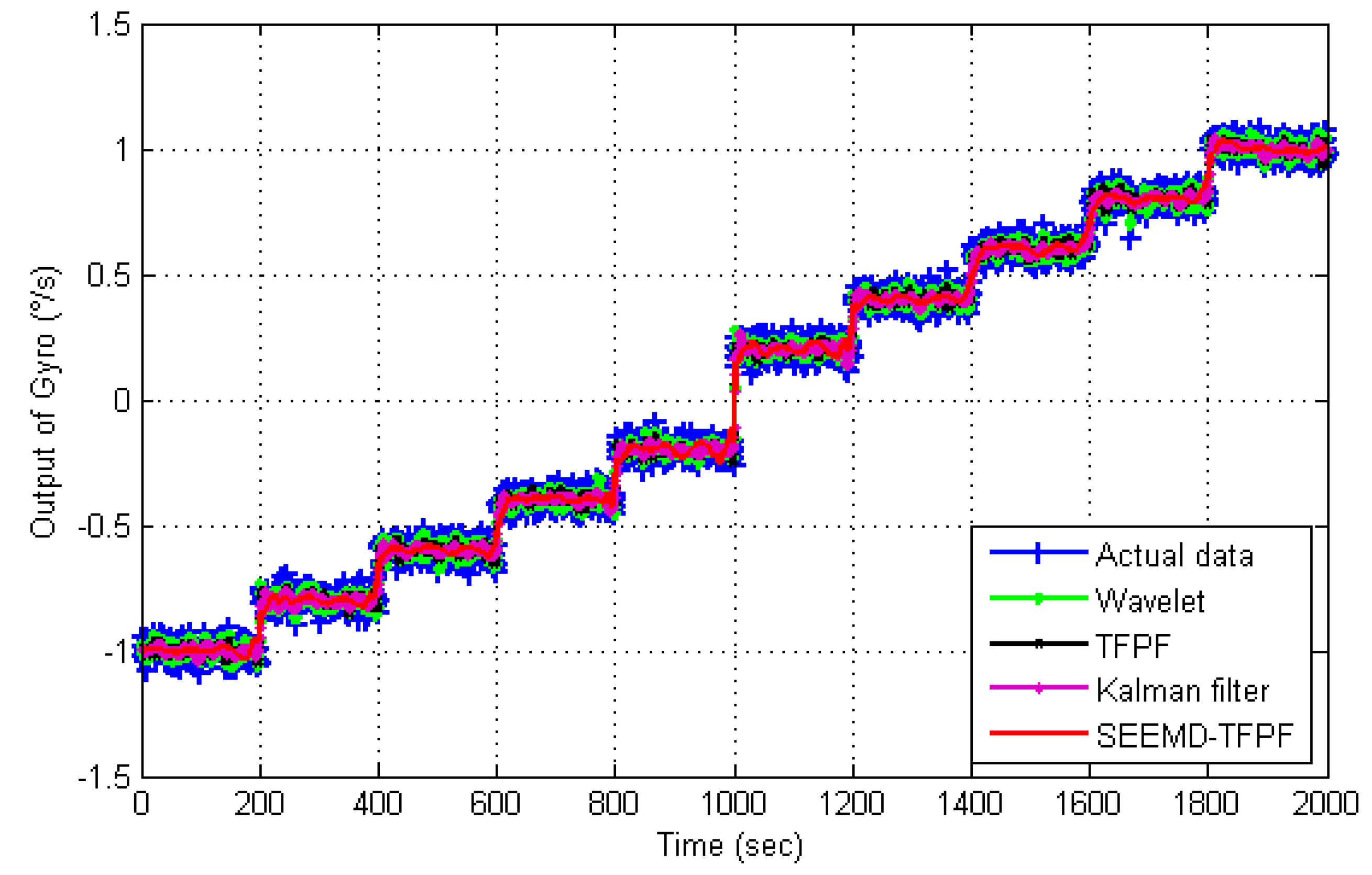 Sensors 16 00796 g009