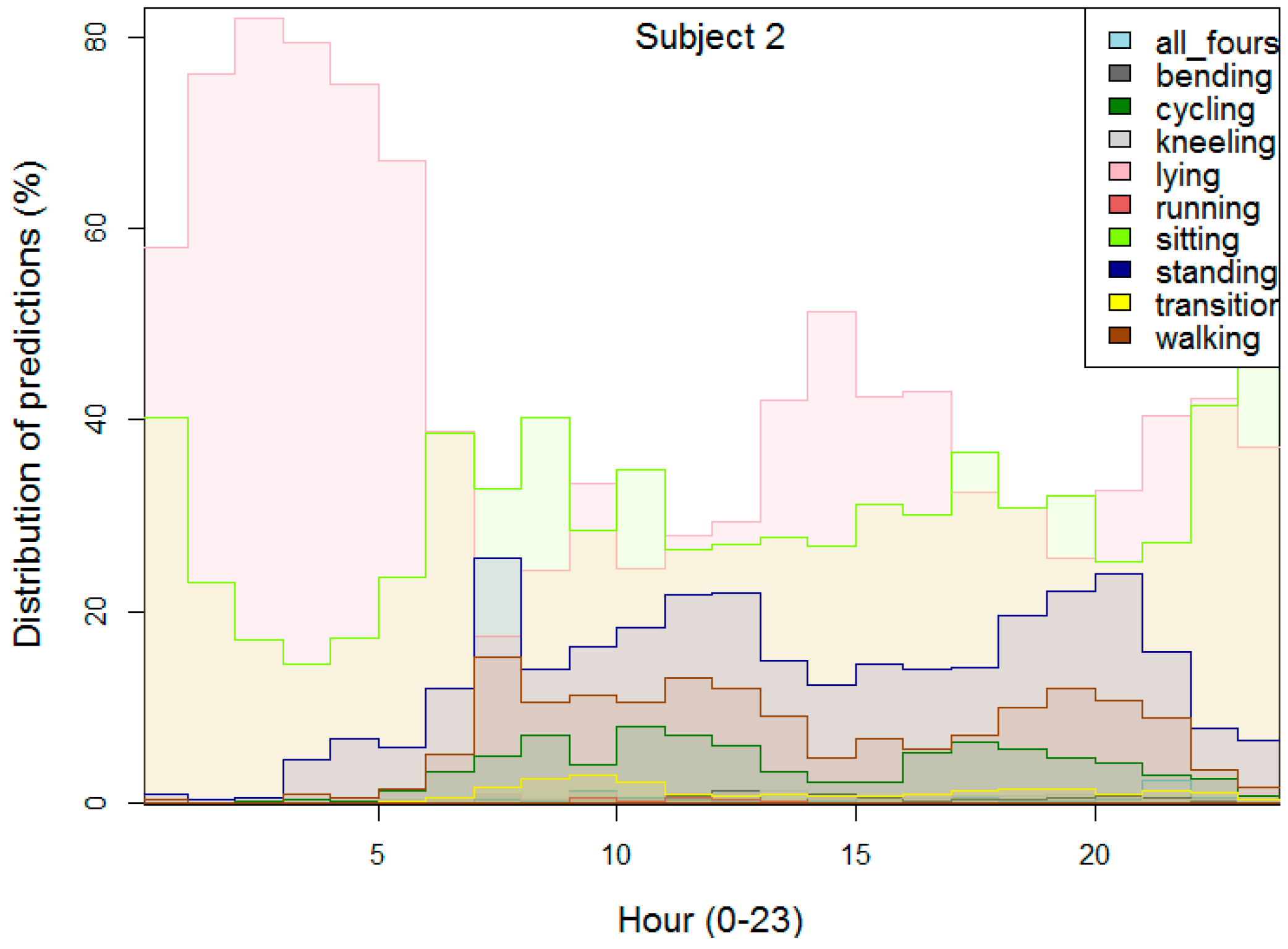 Sensors 16 00800 g009 1024