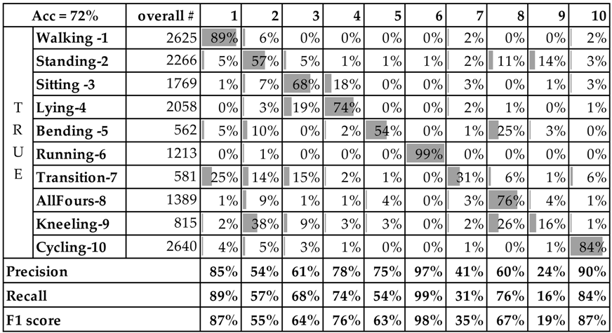 Sensors 16 00800 i001