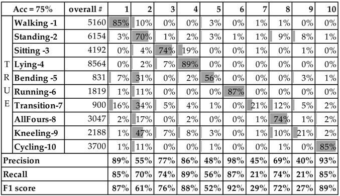 Sensors 16 00800 i002