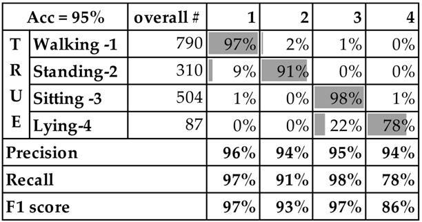 Sensors 16 00800 i003