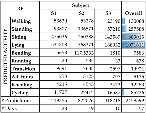 Sensors 16 00800 i005
