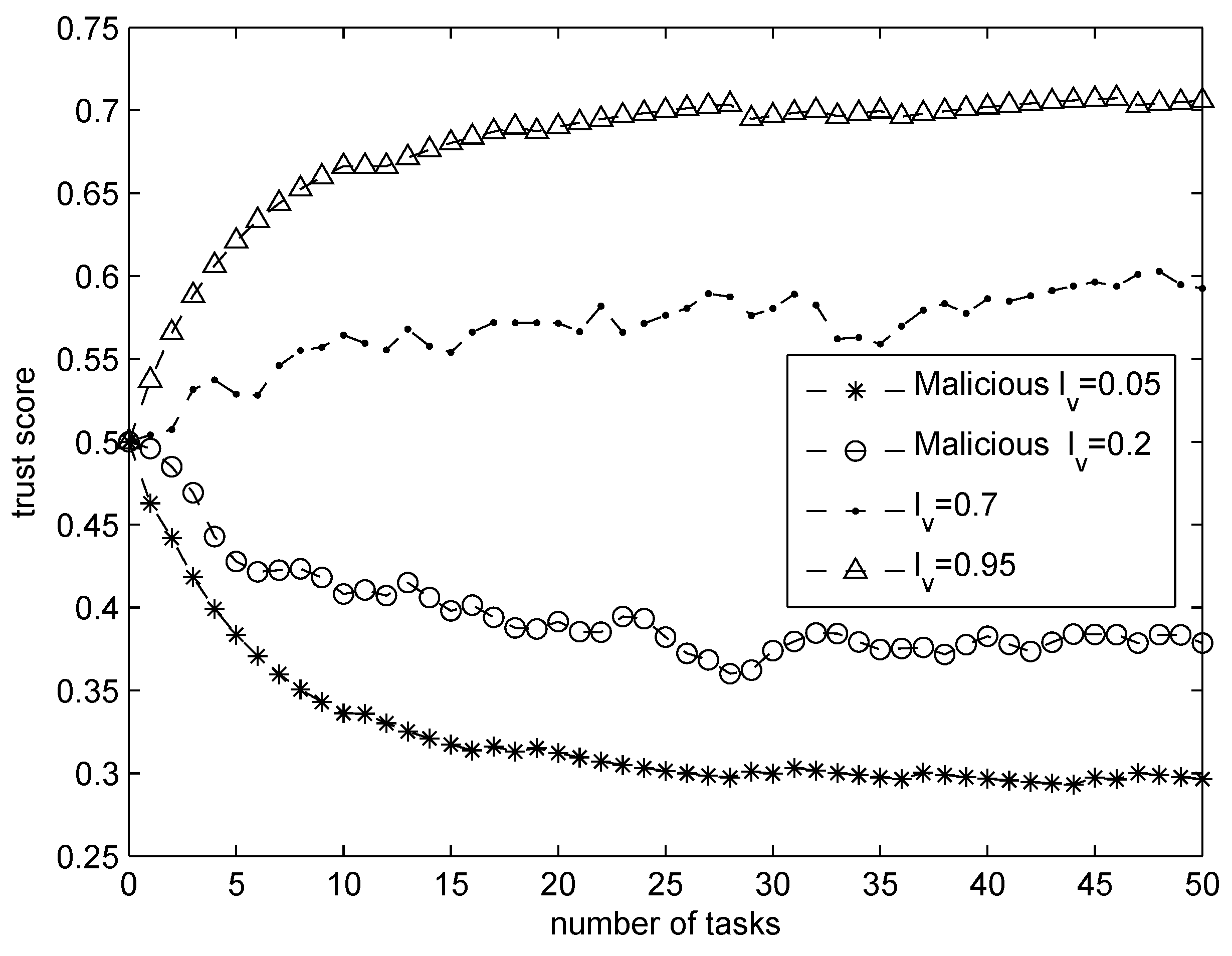 Sensors 16 00803 g004