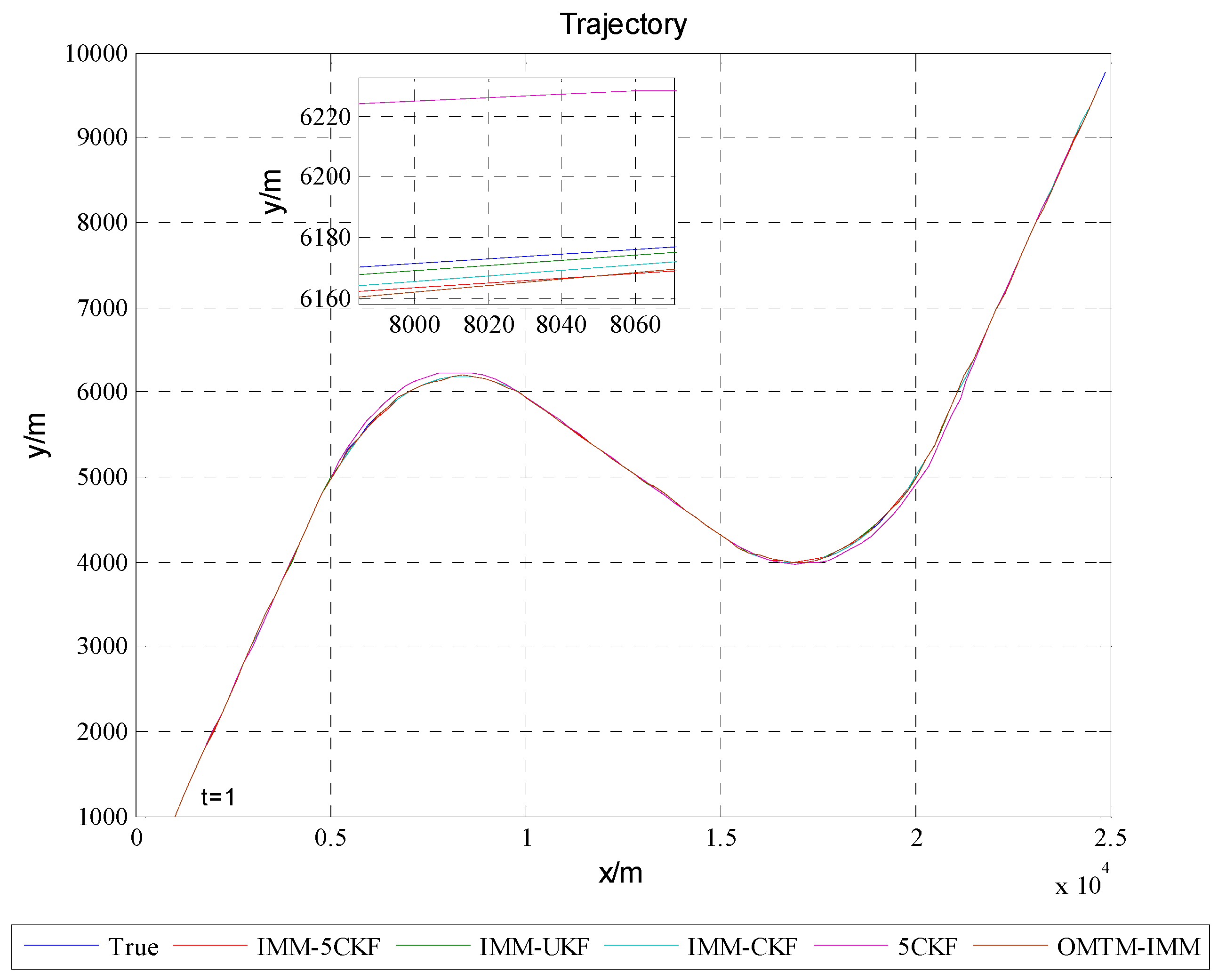 Sensors 16 00805 g002 1024