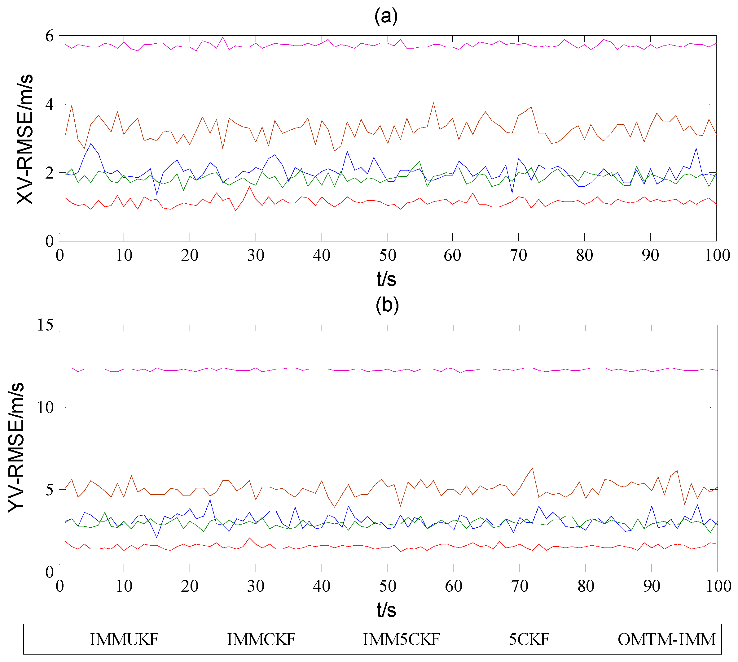 Sensors 16 00805 g004 1024
