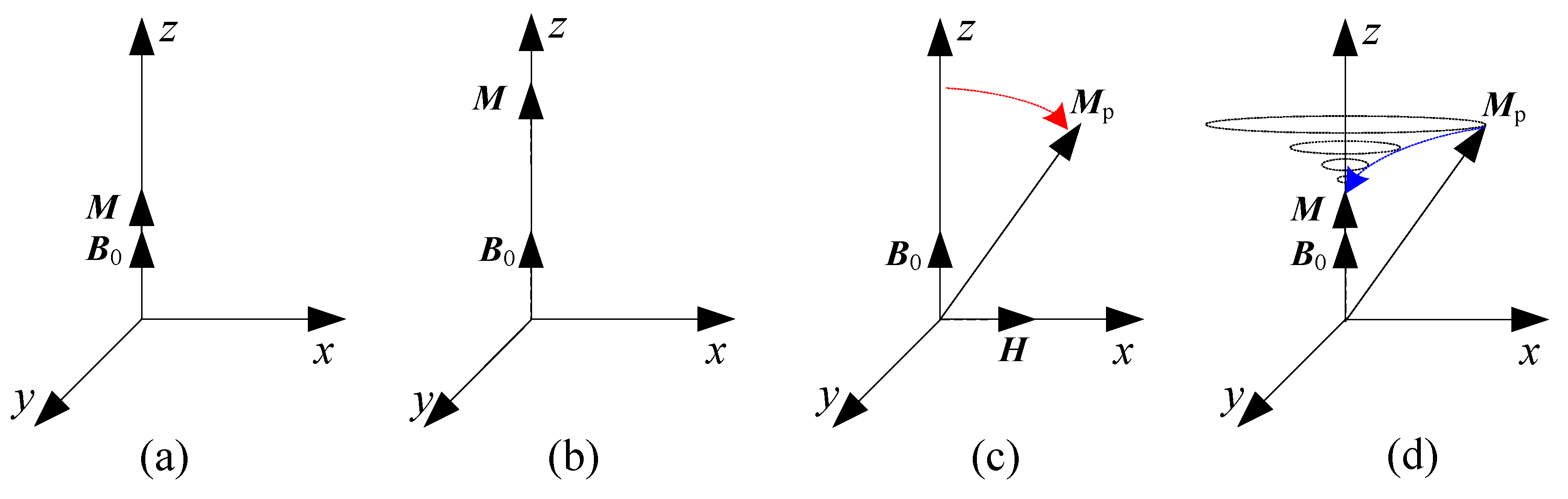 Sensors 16 00806 g003