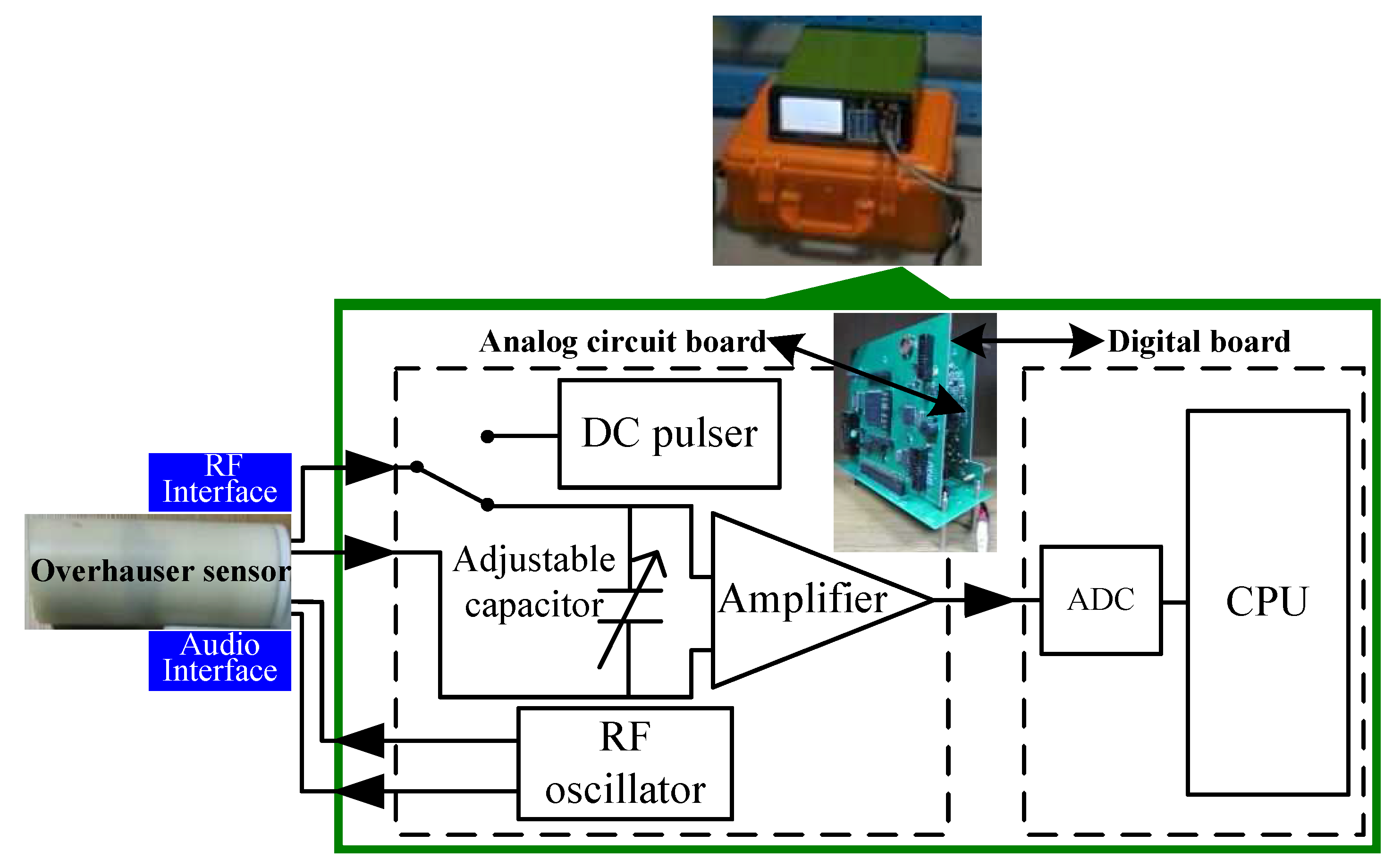 Sensors 16 00806 g012