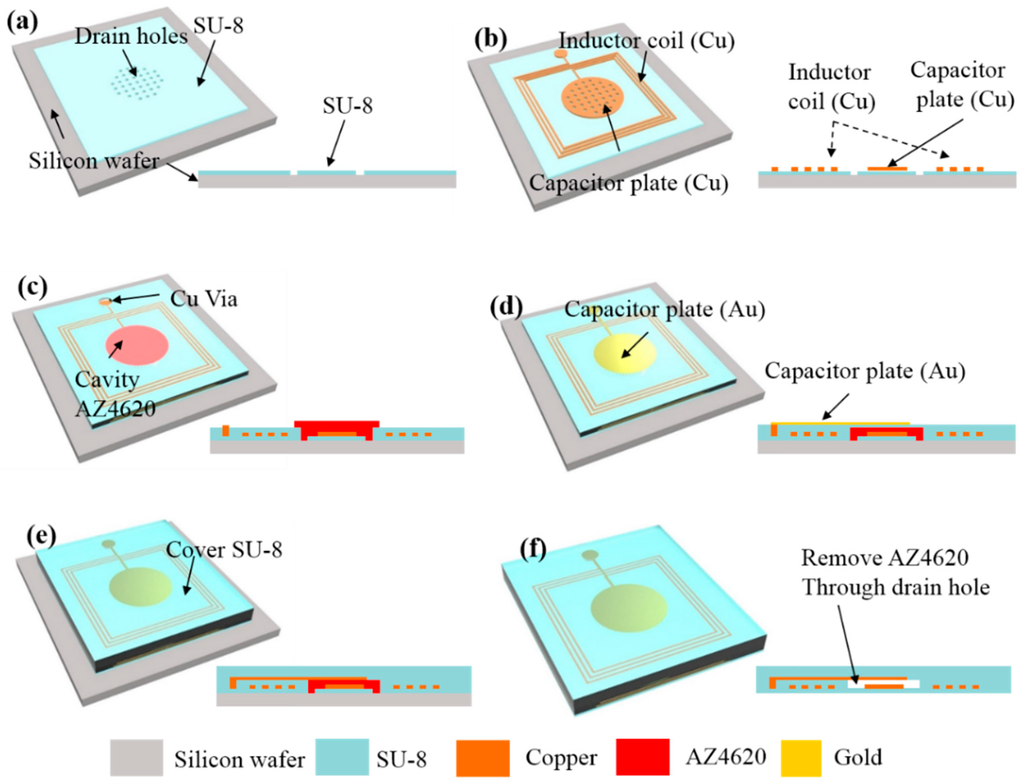 A Wireless Pressure Sensor Integrated with a Biodegradable Polymer ... Circuit Diagram