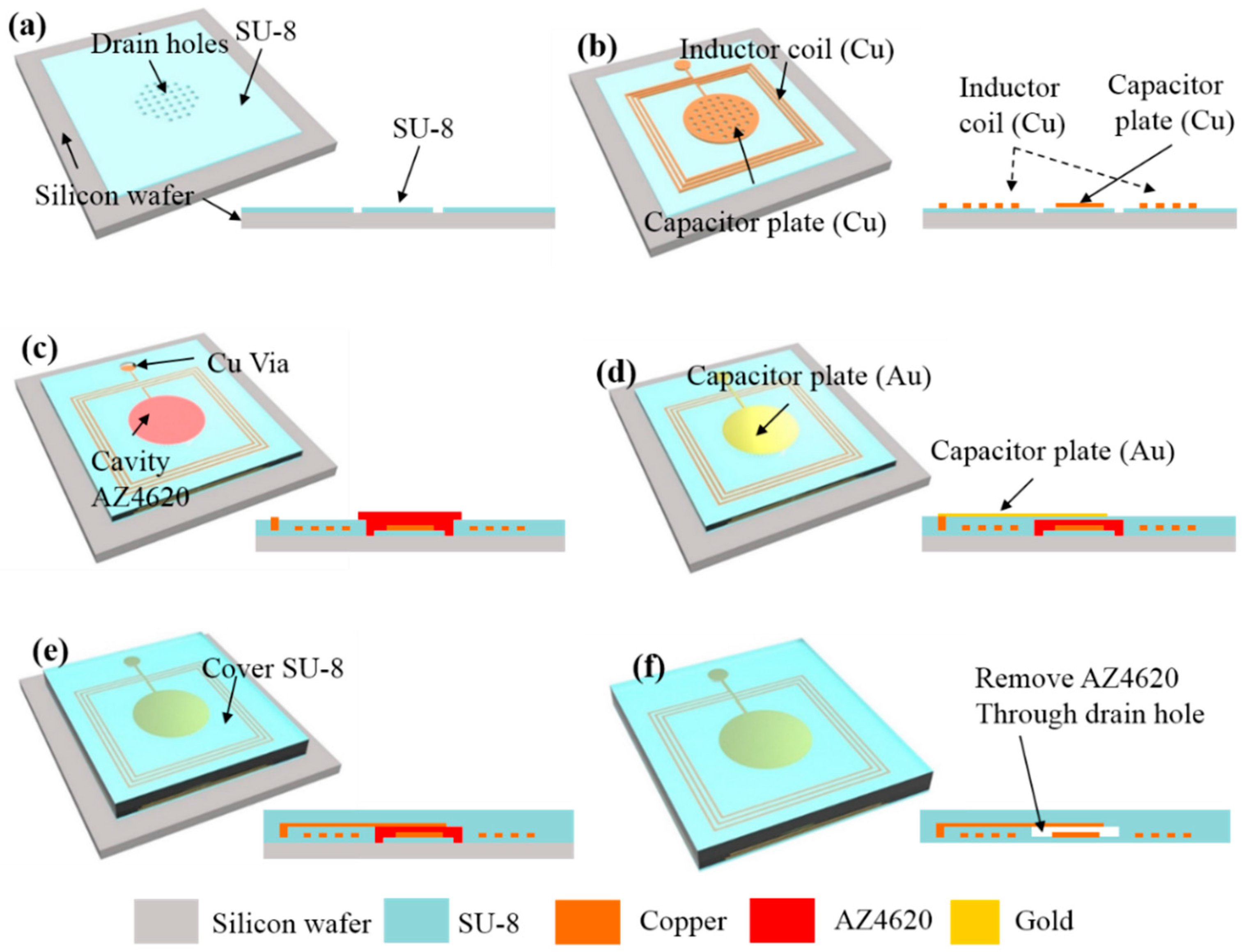 A Wireless Pressure Sensor Integrated with a ... Circuit Diagram