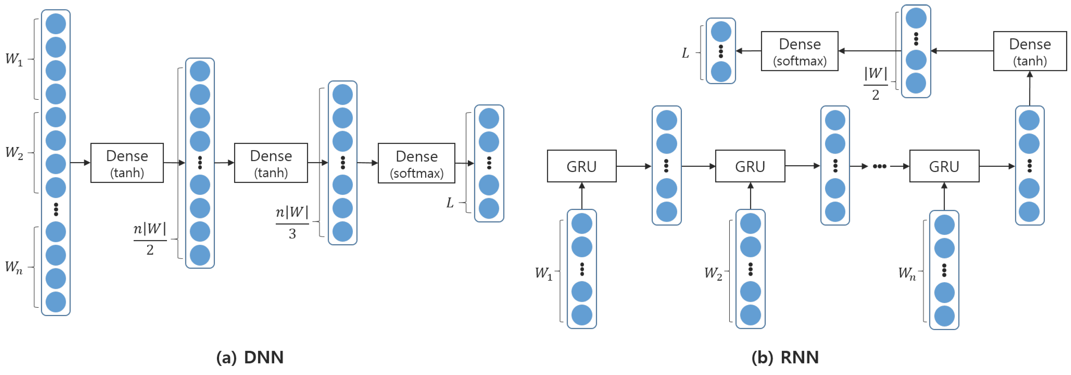 Sensors 16 00812 g002 1024