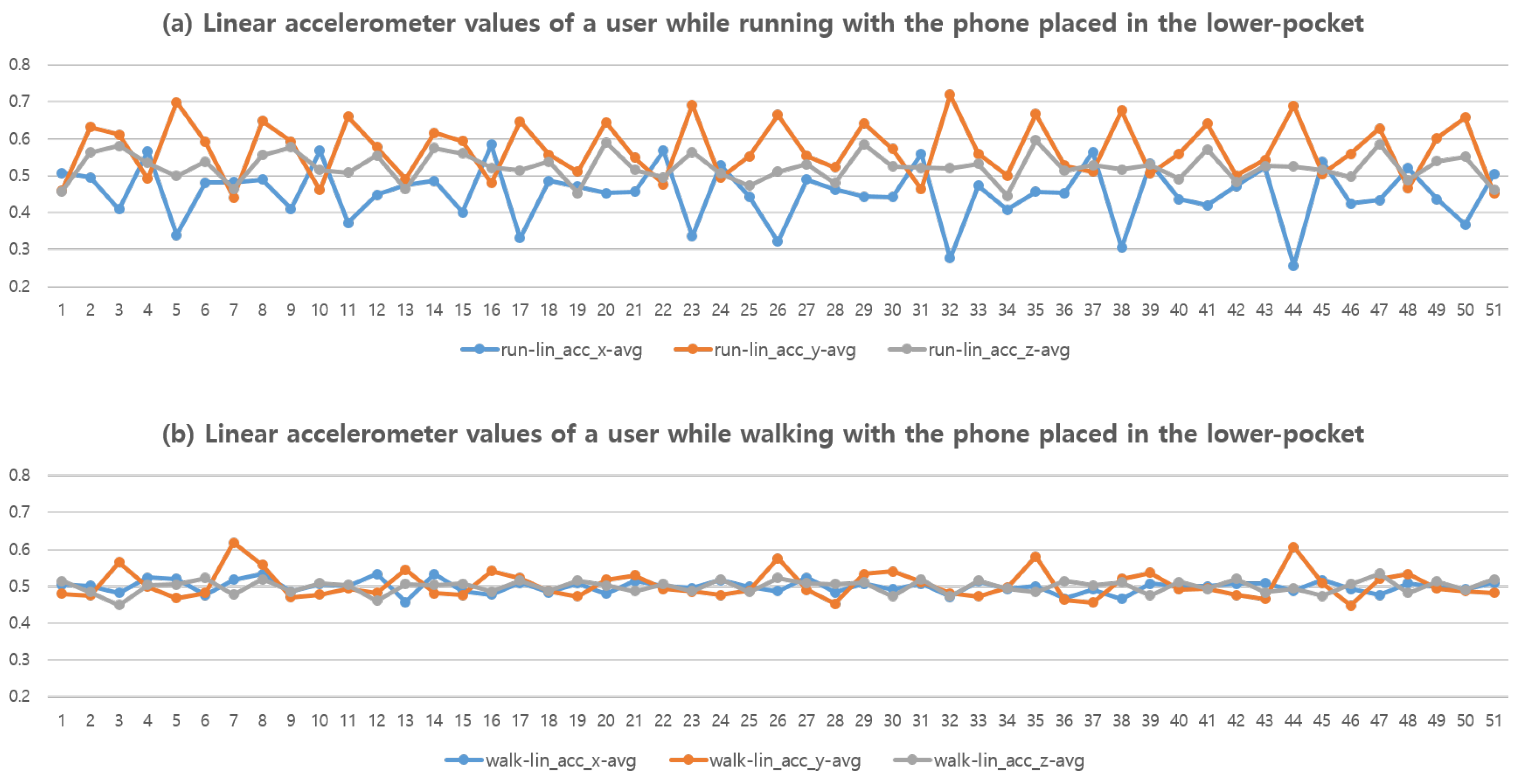 Sensors 16 00812 g004 1024