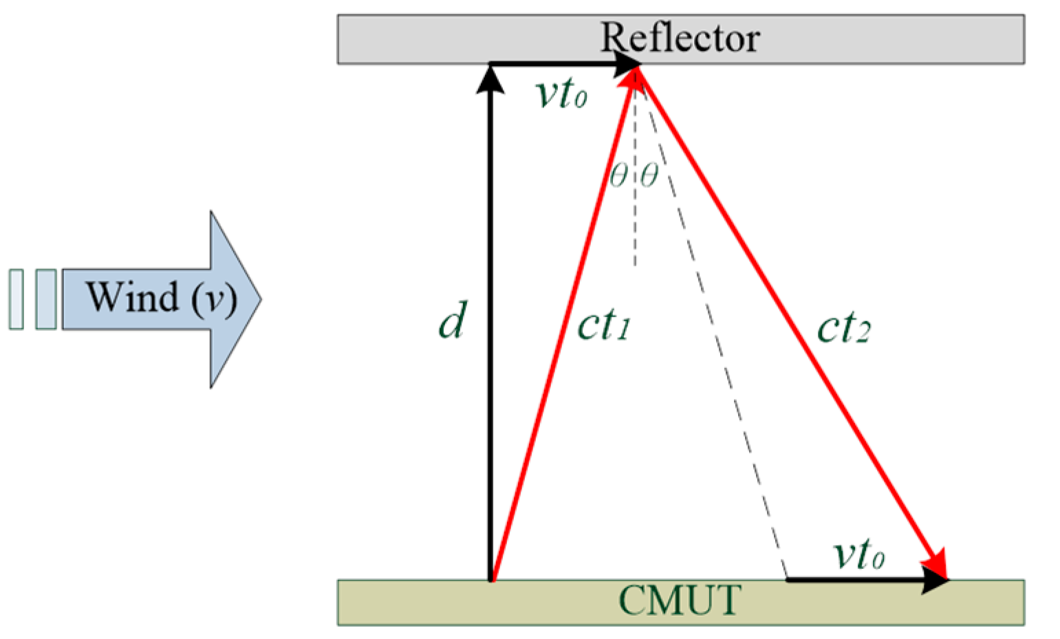 Sensors 16 00814 g003