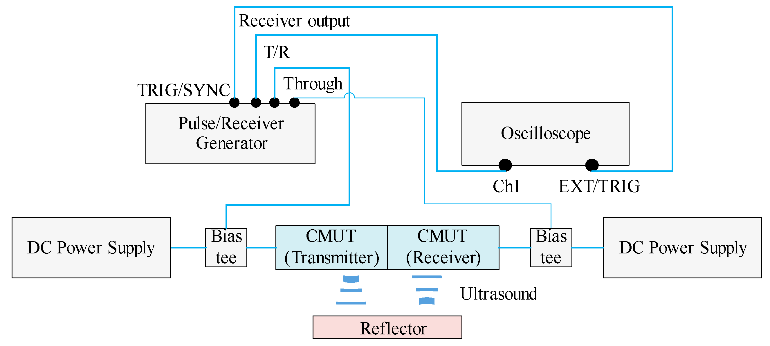 Sensors 16 00814 g005