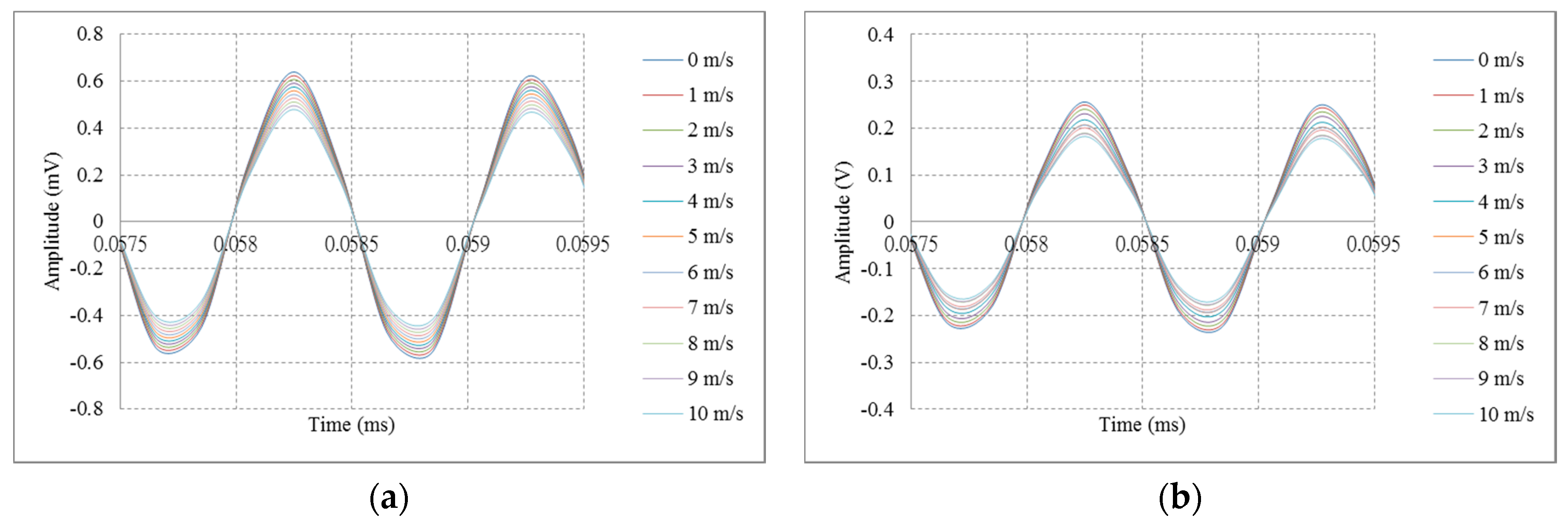 Sensors 16 00814 g007