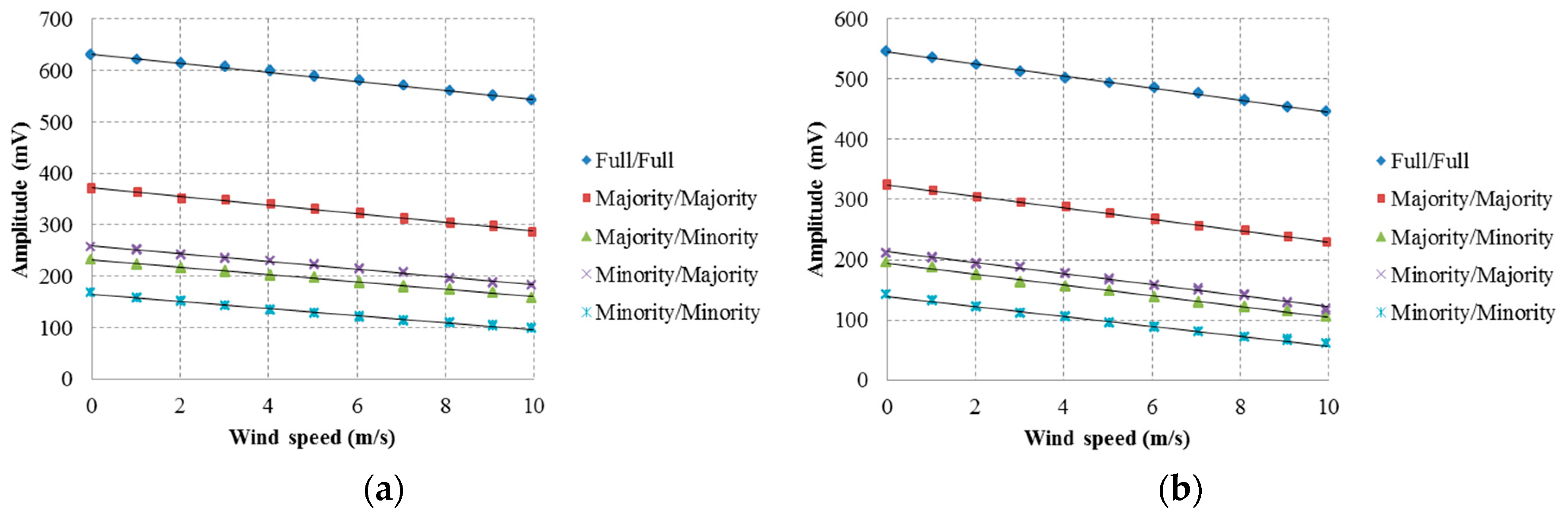 Sensors 16 00814 g008