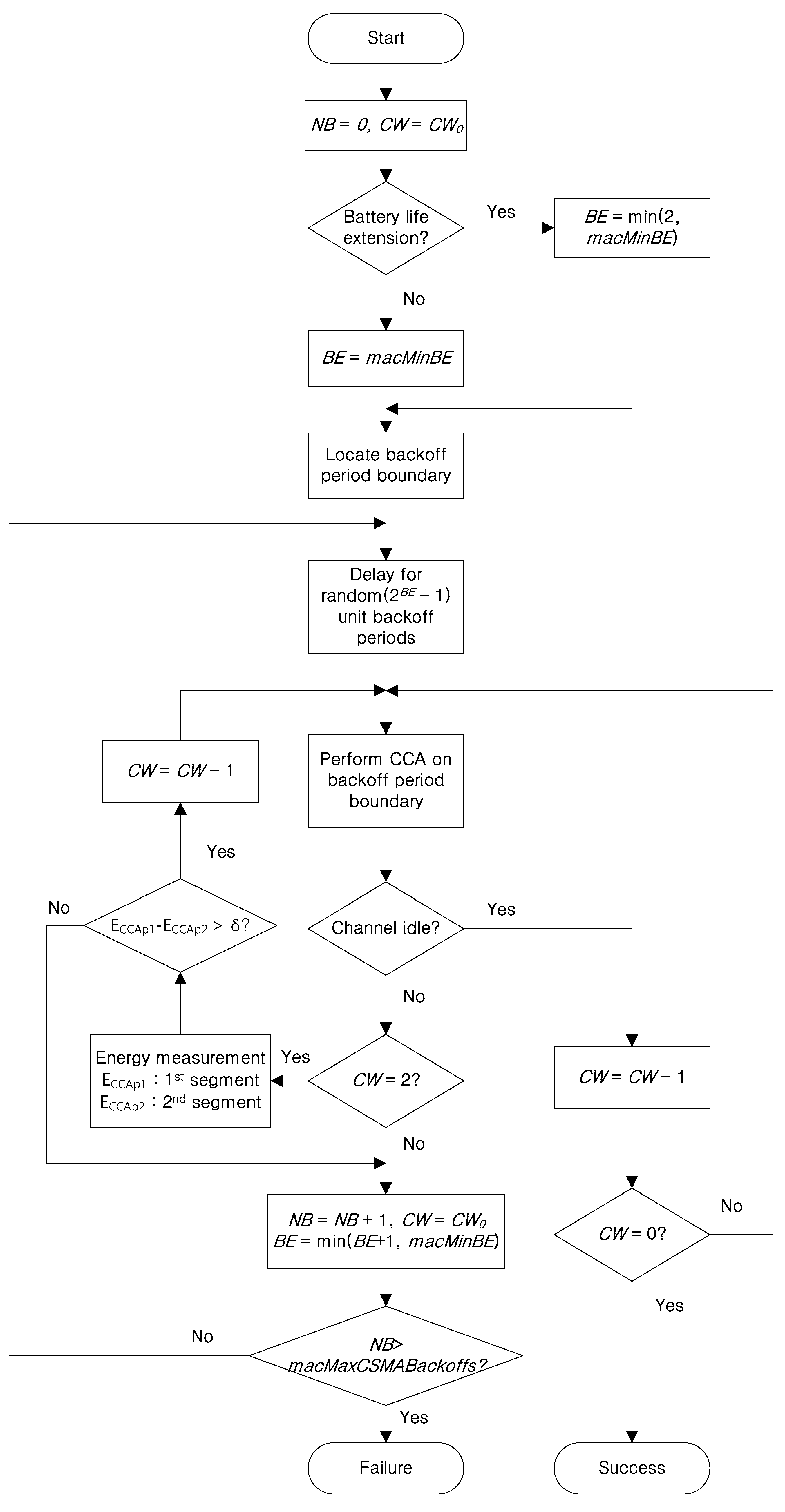 Sensors 16 00815 g003 1024