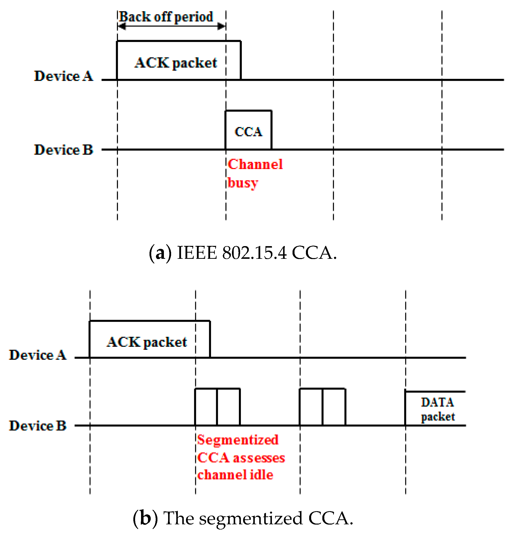 Sensors 16 00815 g004 1024