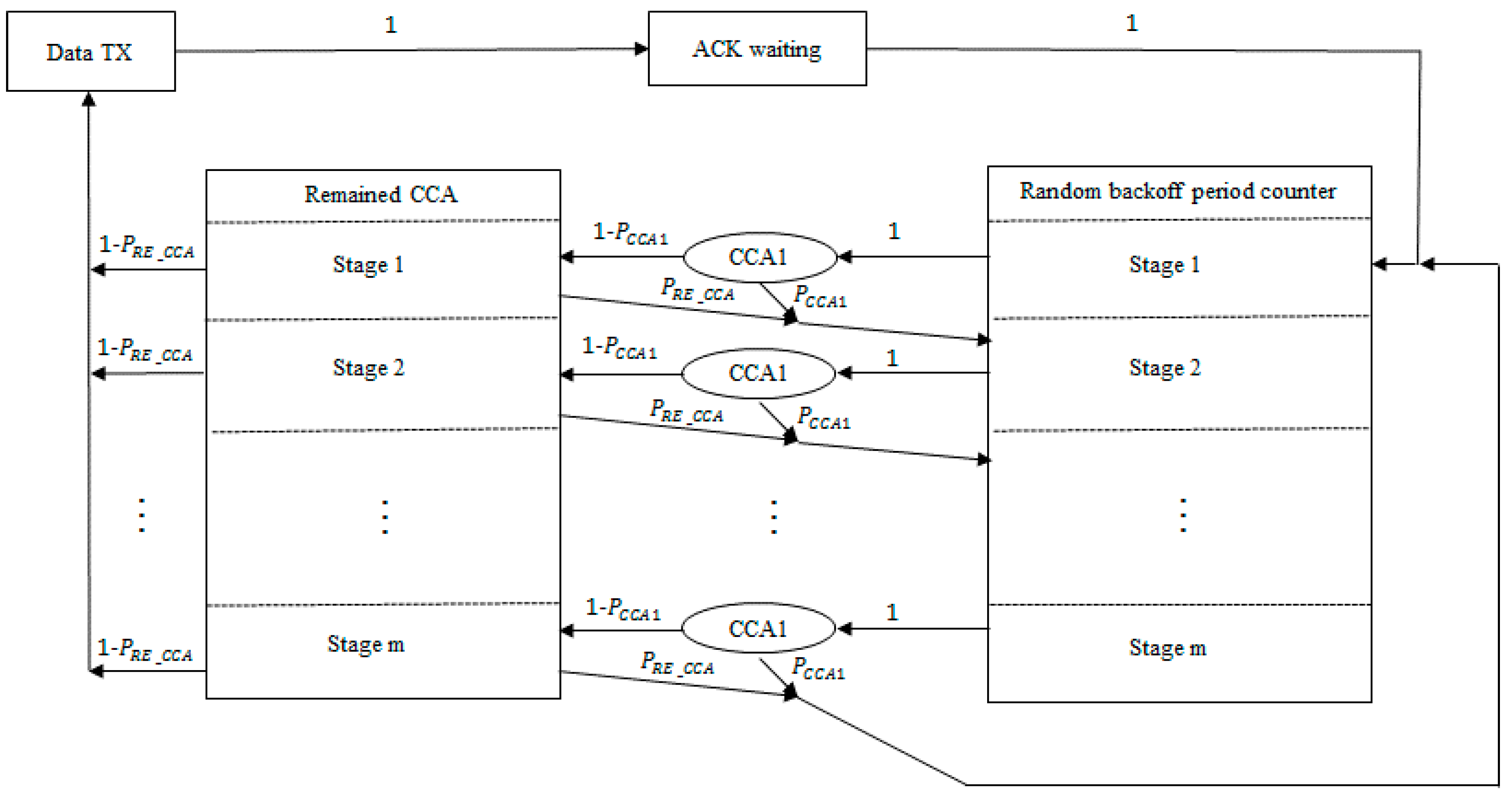 Sensors 16 00815 g006 1024