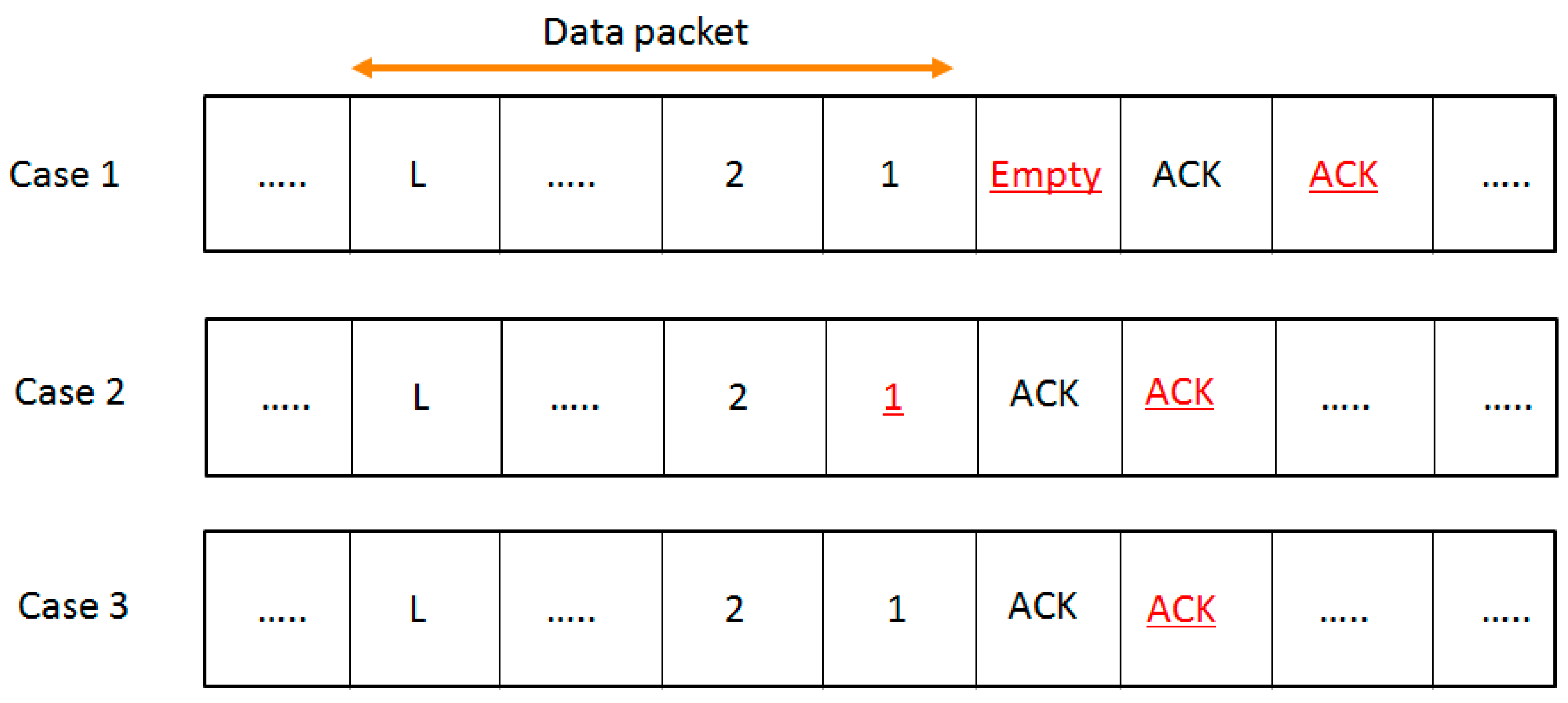 Sensors 16 00815 g007 1024