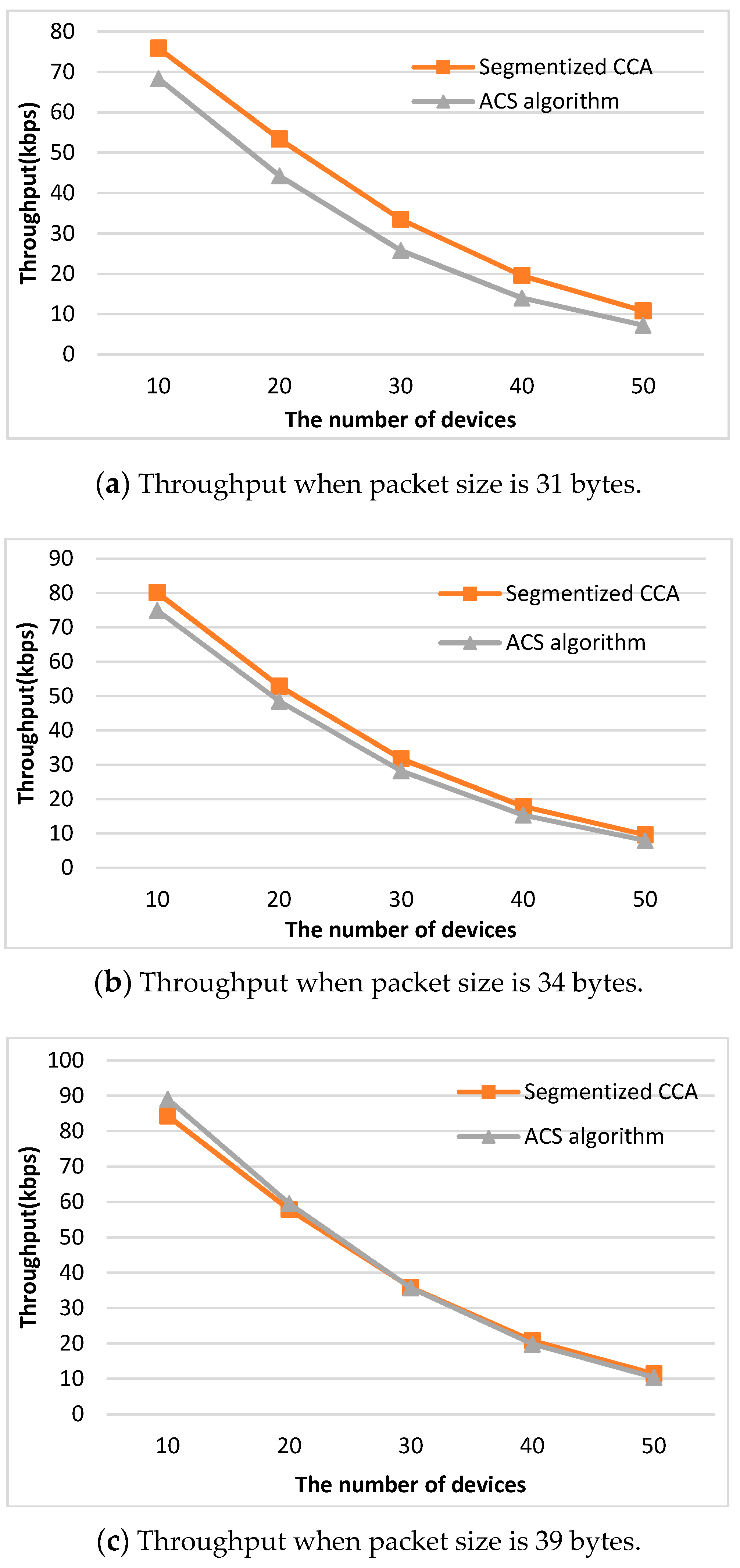 Sensors 16 00815 g008 1024