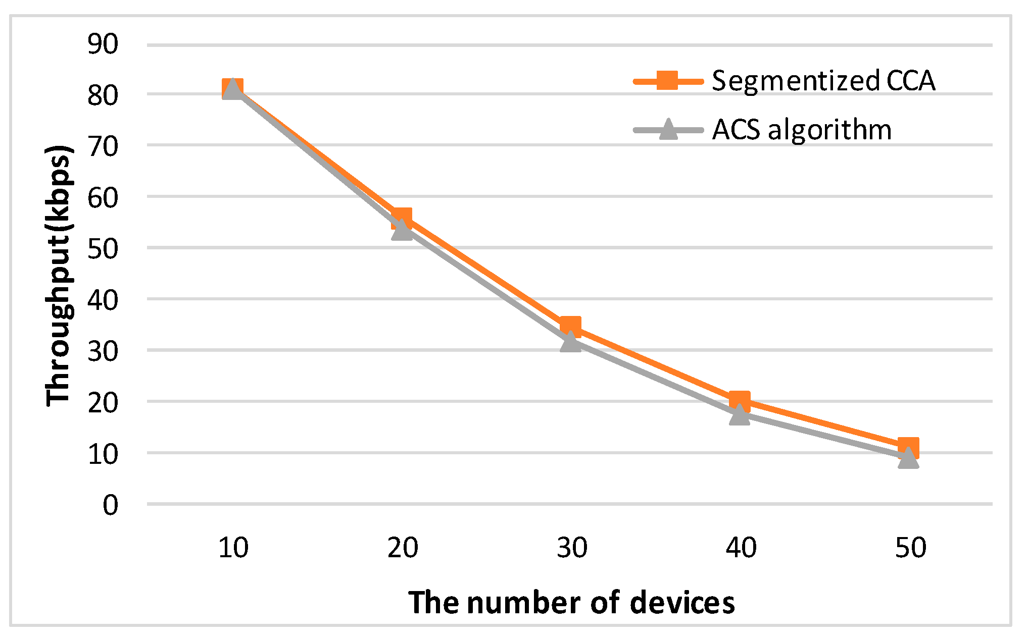Sensors 16 00815 g009 1024