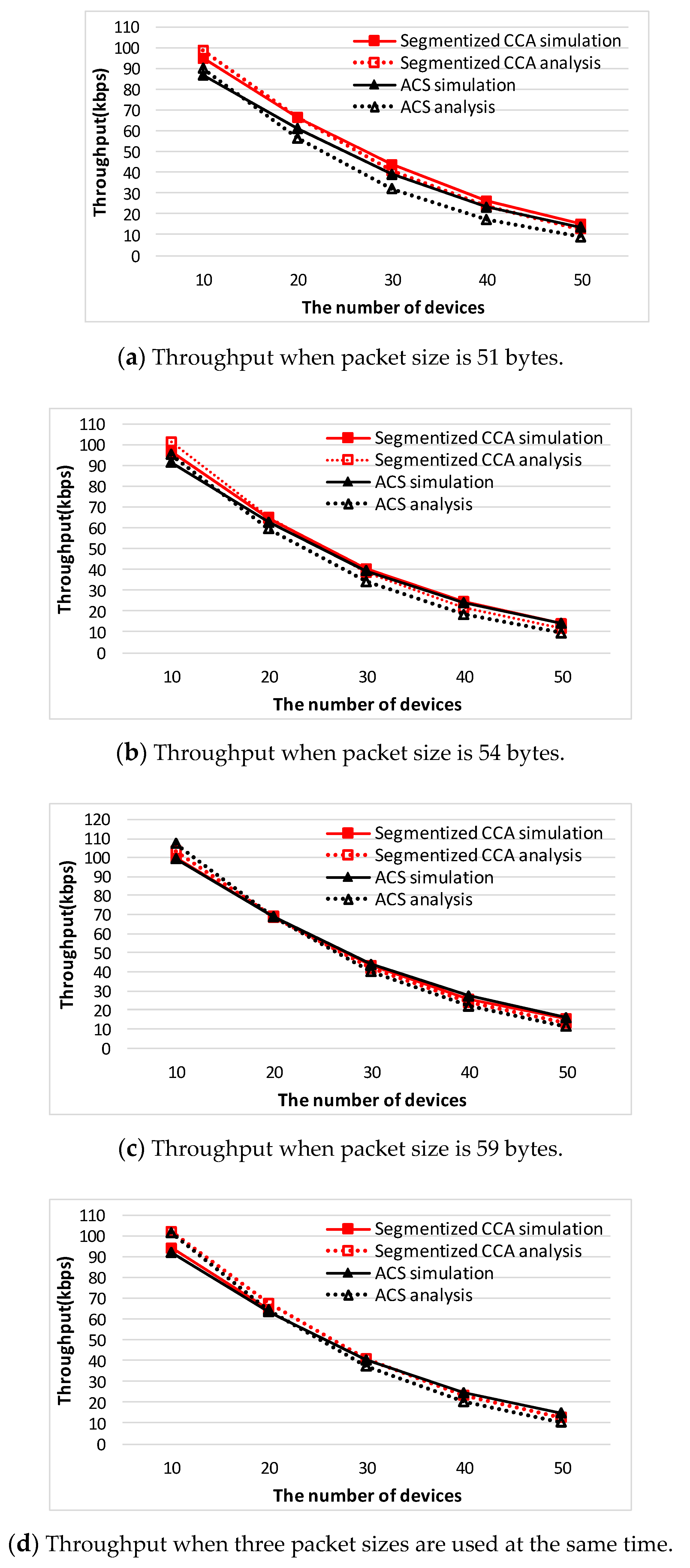 Sensors 16 00815 g011 1024