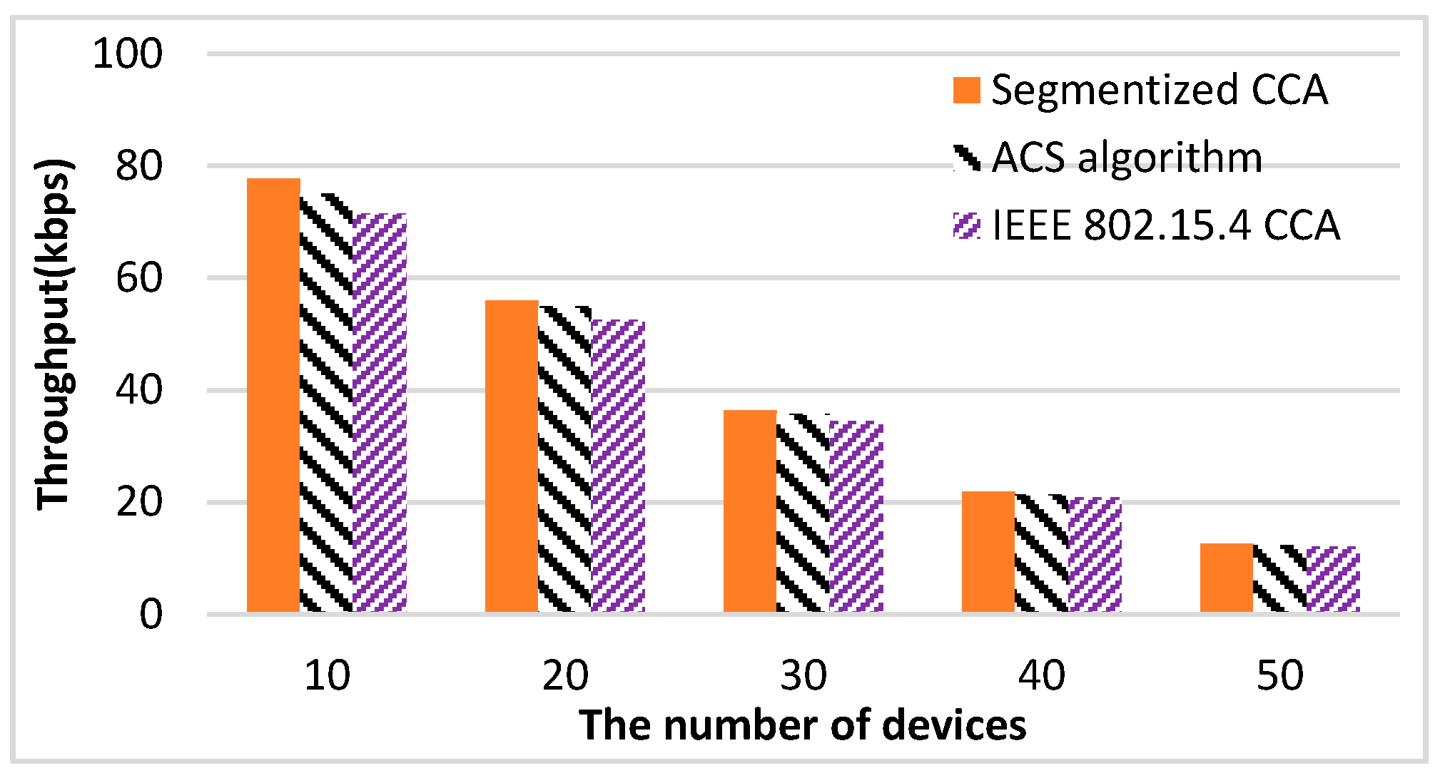 Sensors 16 00815 g012 1024