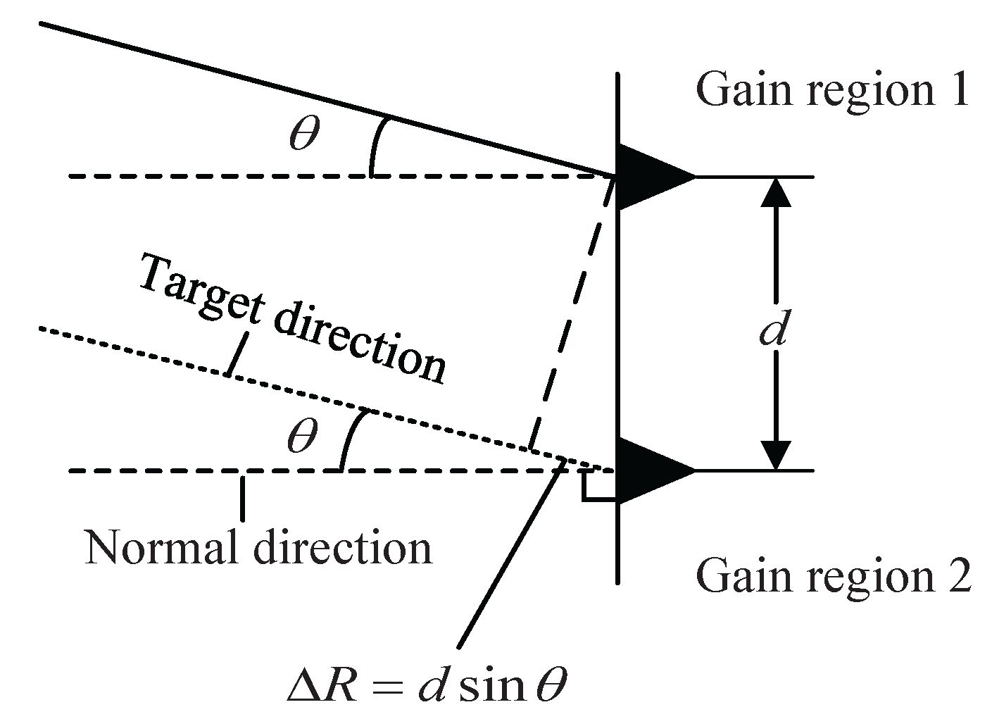 Sensors 16 00817 g002 1024