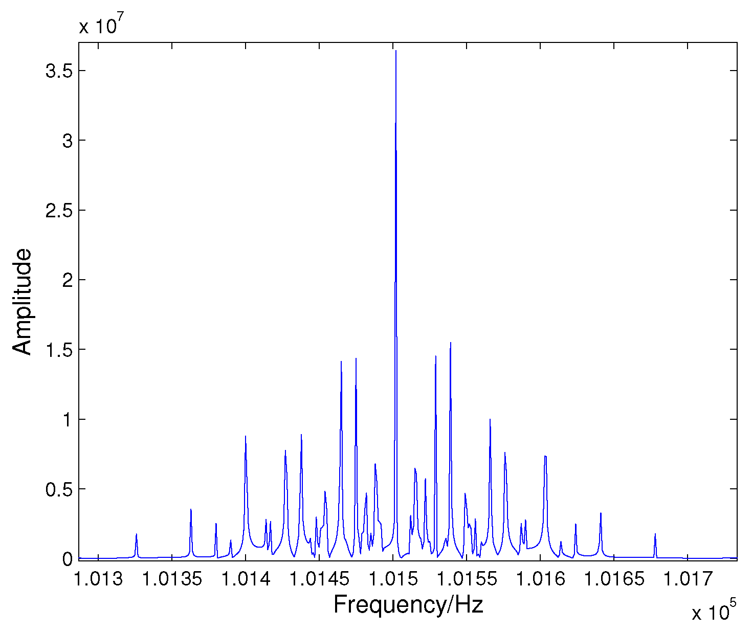 Sensors 16 00817 g003 1024