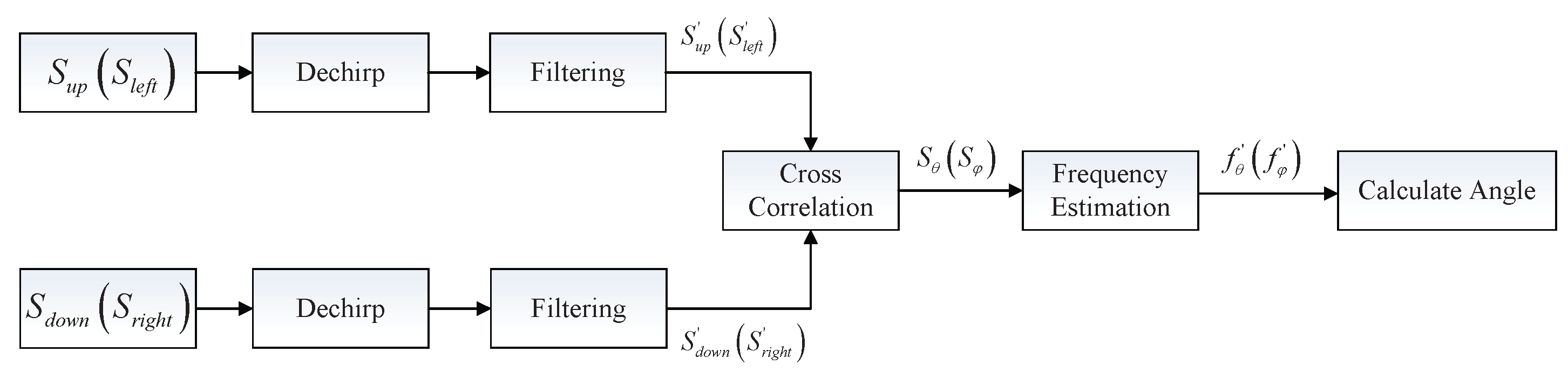 Sensors 16 00817 g005 1024