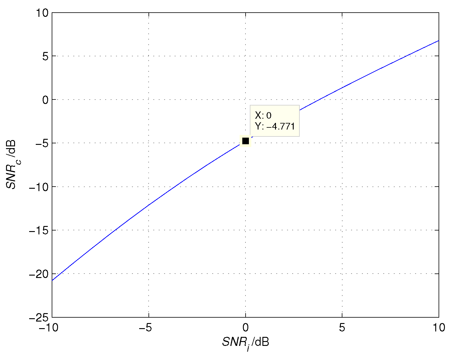 Sensors 16 00817 g006 1024