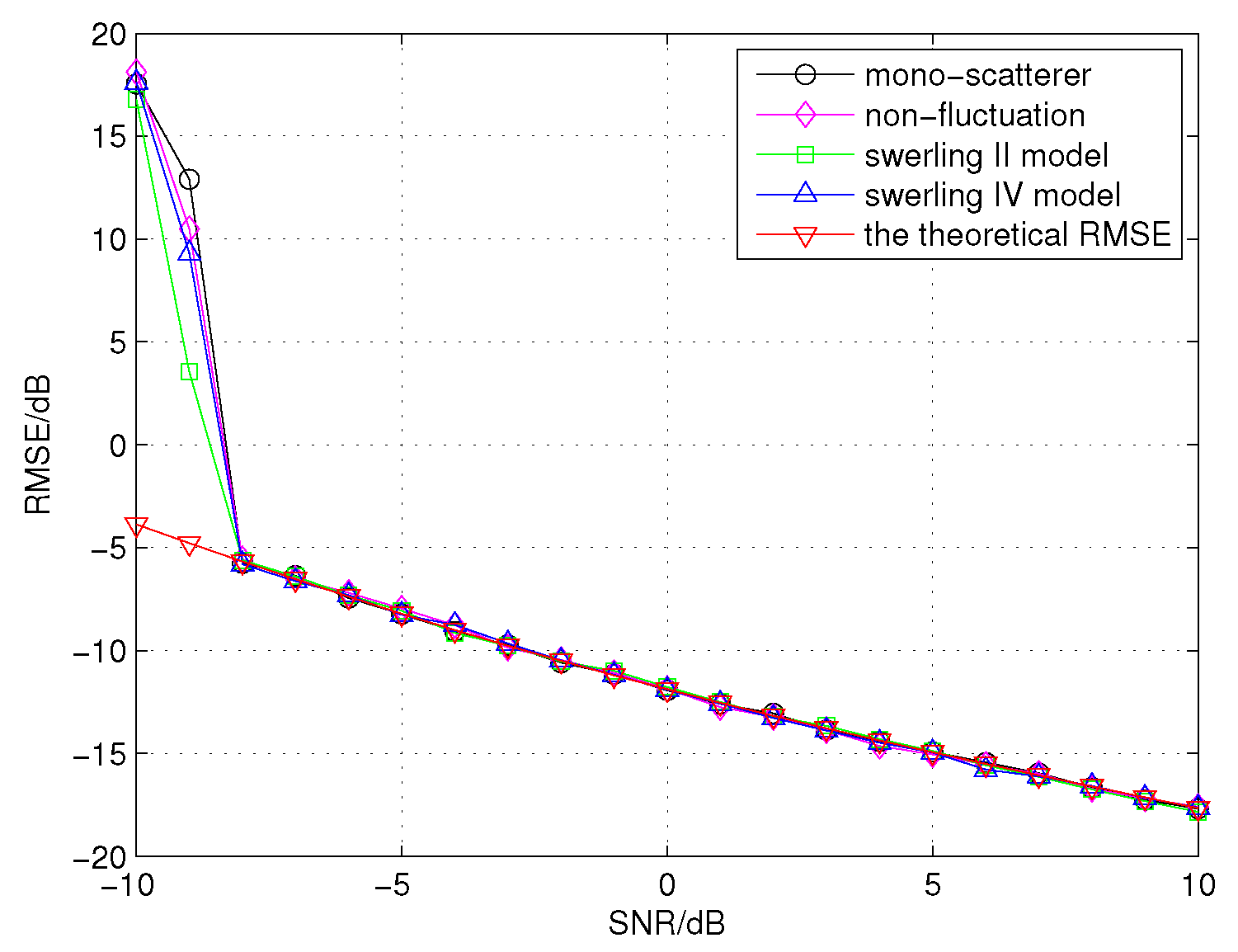 Sensors 16 00817 g010 1024