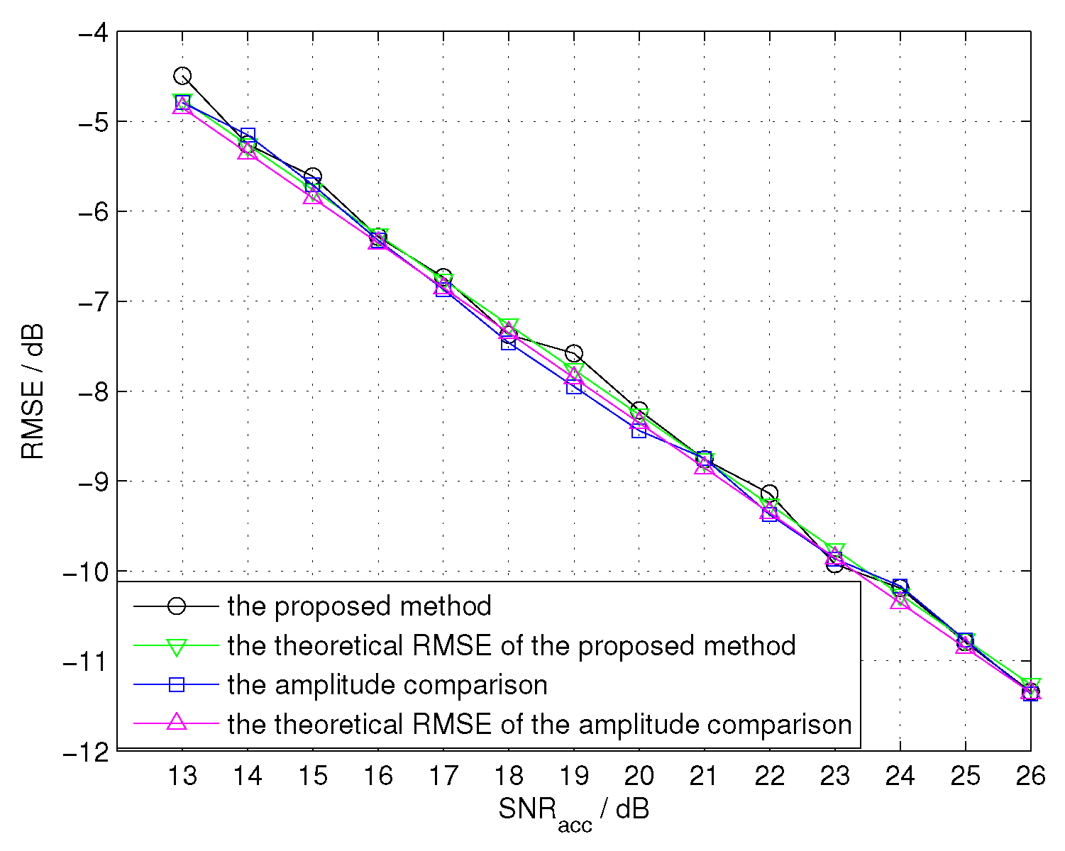 Sensors 16 00817 g011 1024