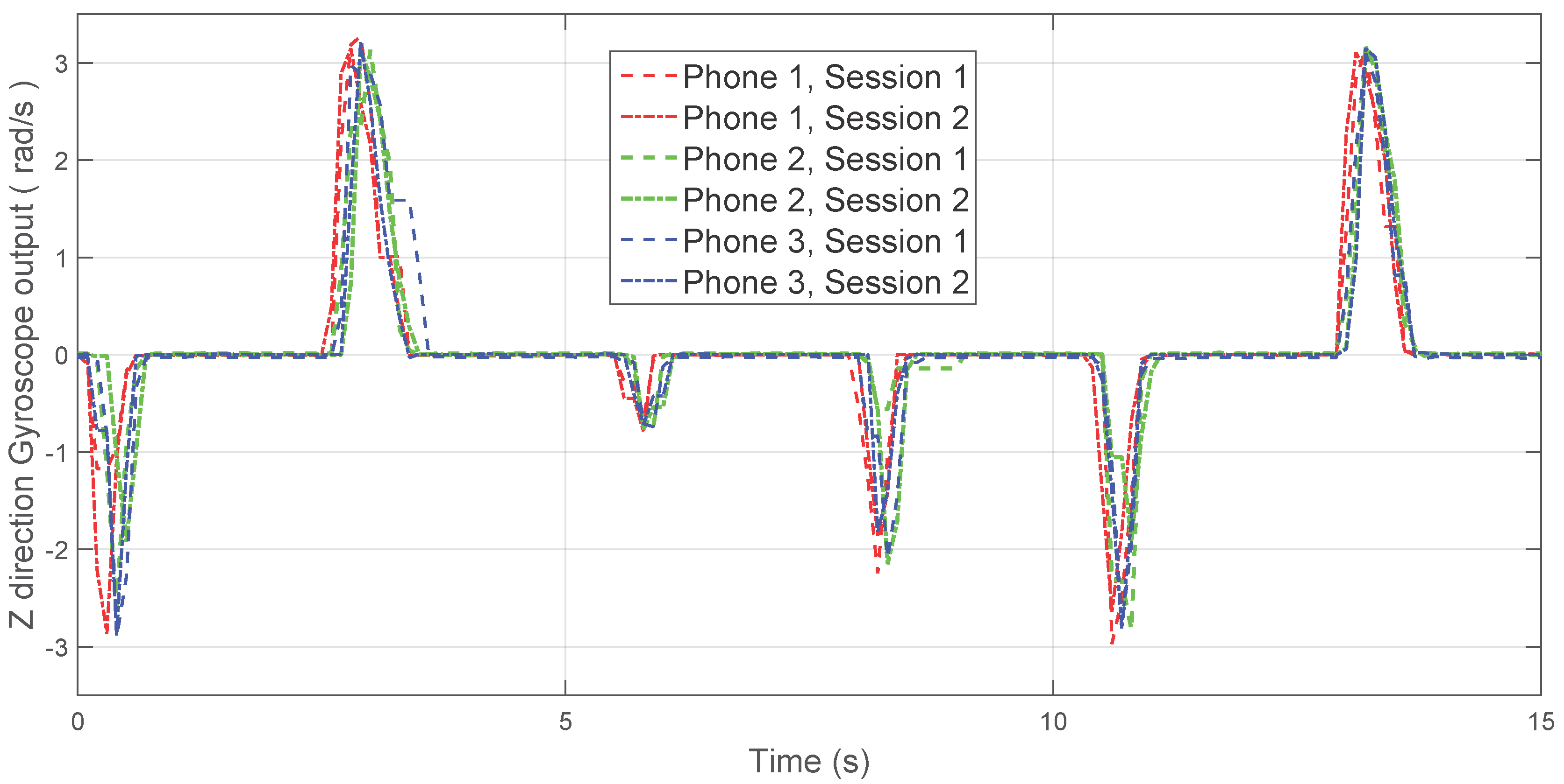 Sensors 16 00818 g003 1024