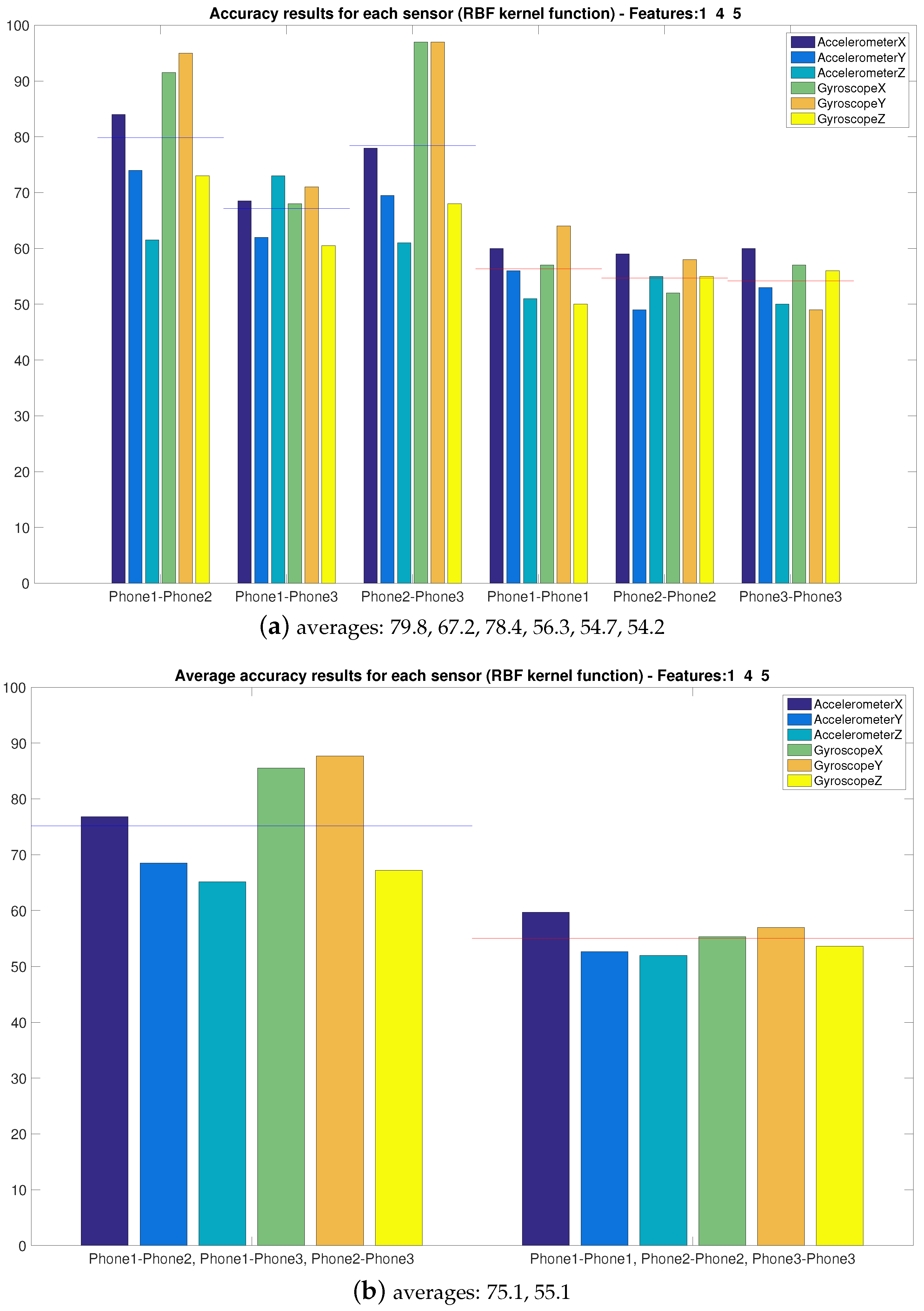 Sensors 16 00818 g008 1024