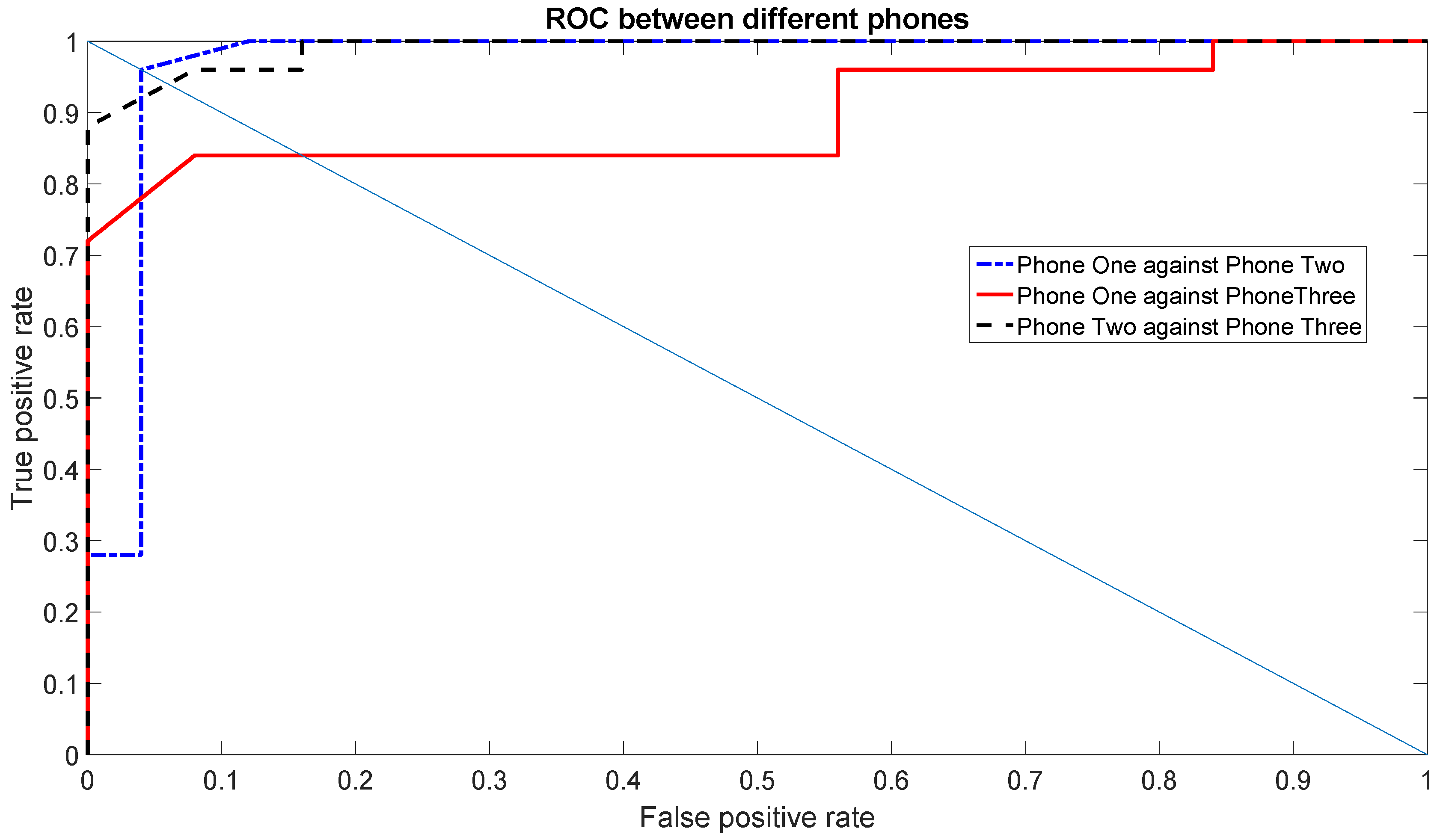 Sensors 16 00818 g011 1024