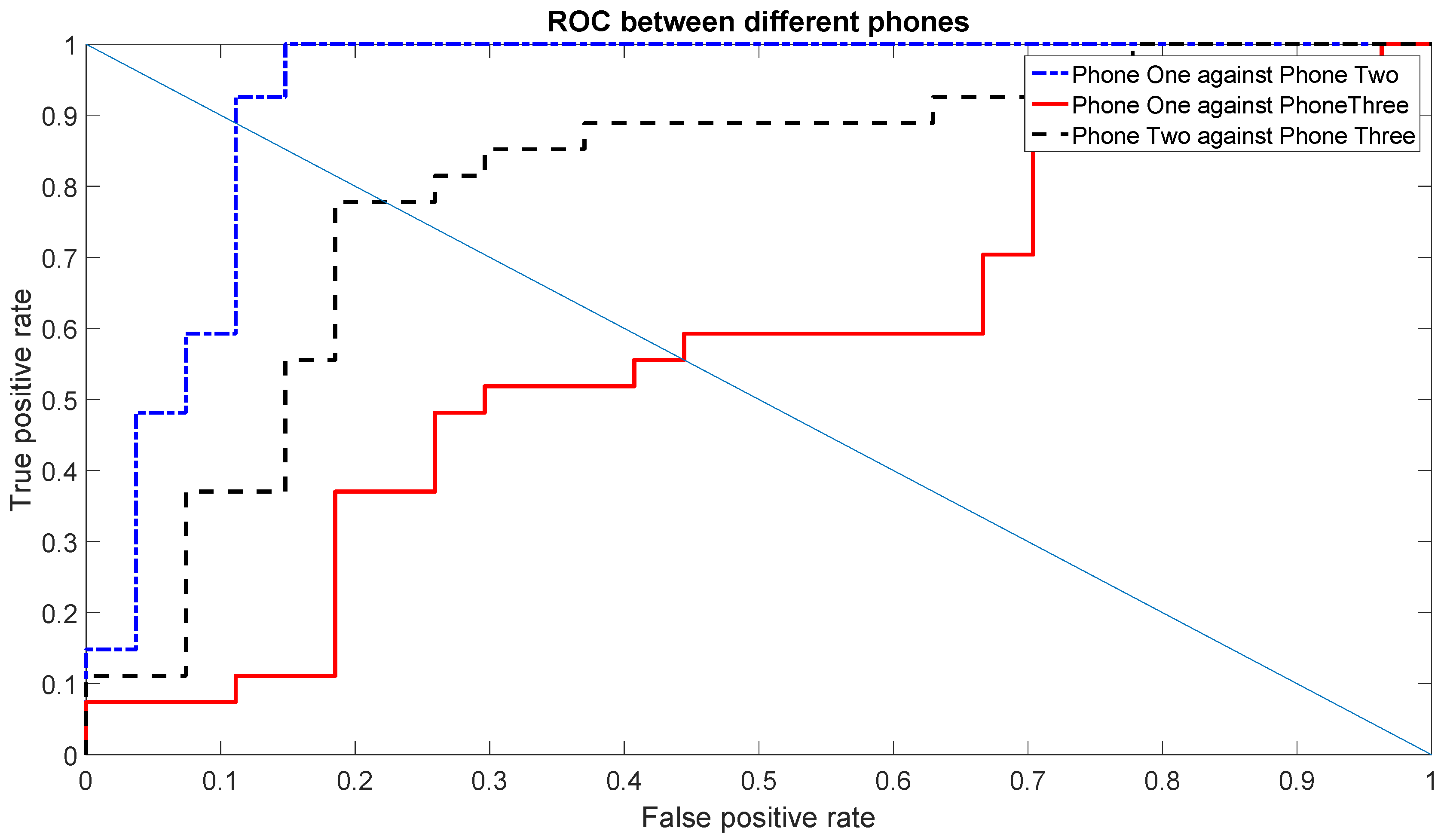 Sensors 16 00818 g012 1024