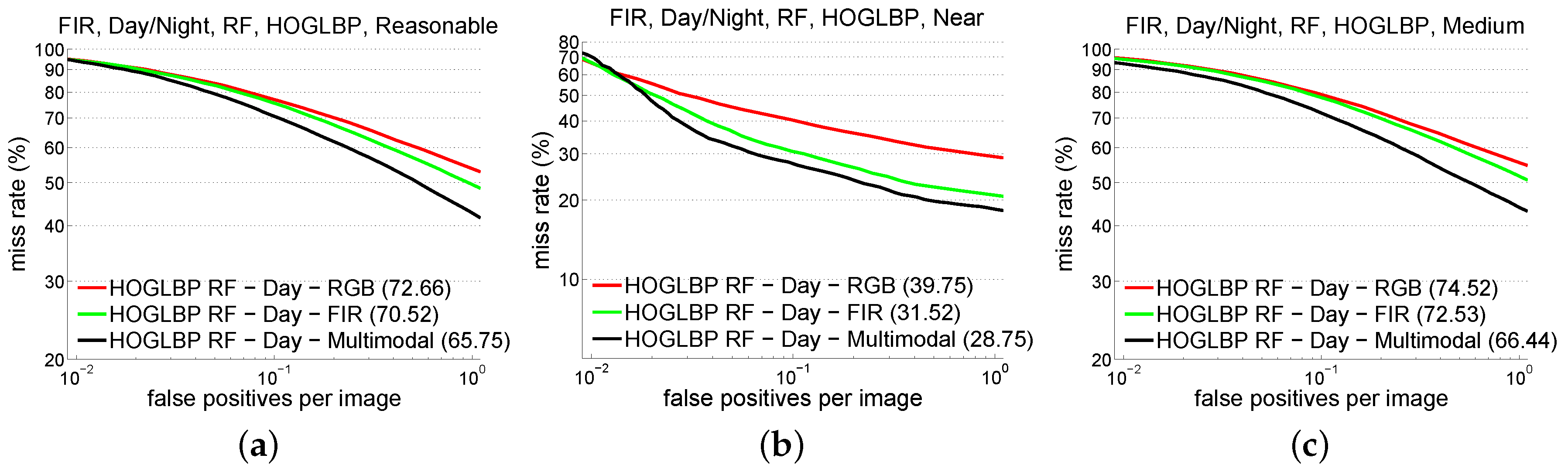 Sensors 16 00820 g004 1024