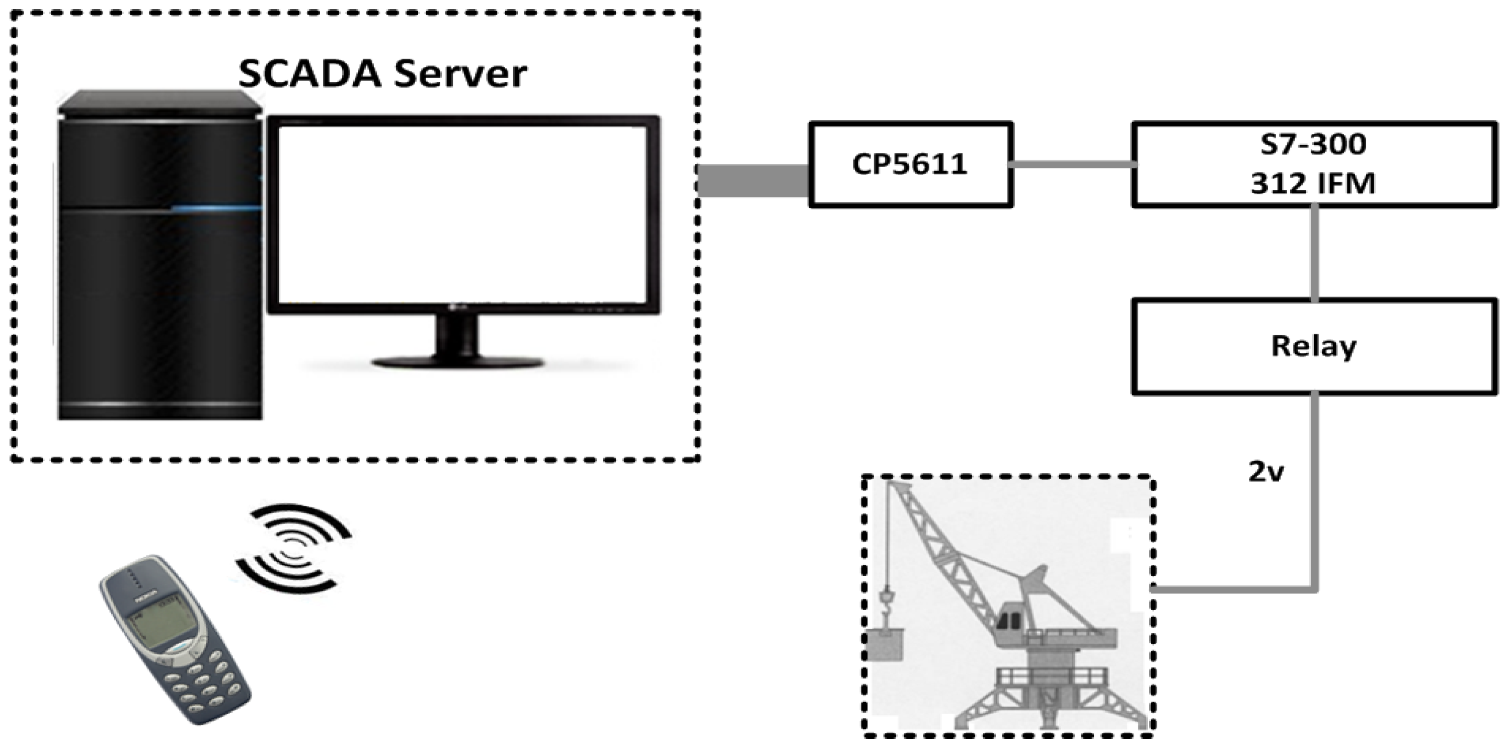 Sensors 16 00821 g003 1024
