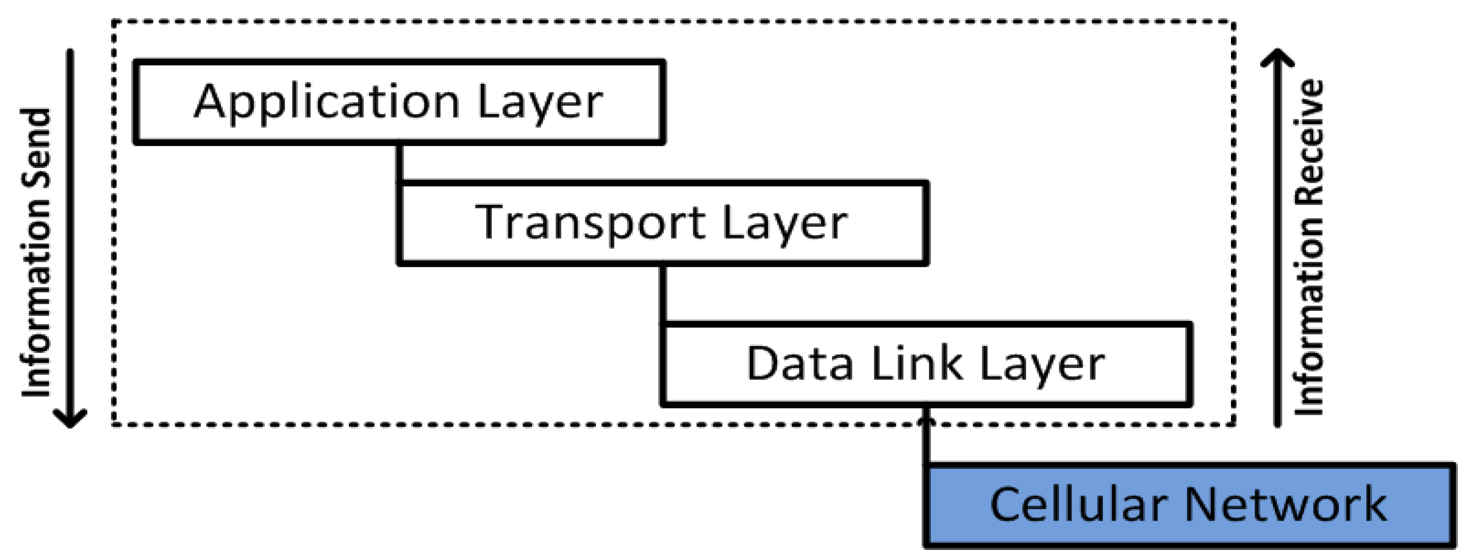 Sensors 16 00821 g004 1024