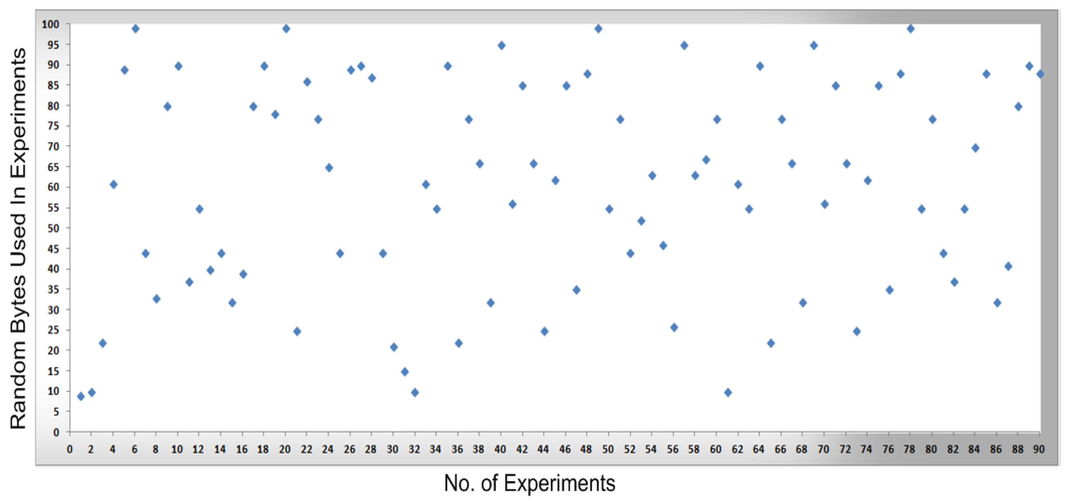 Sensors 16 00821 g008 1024