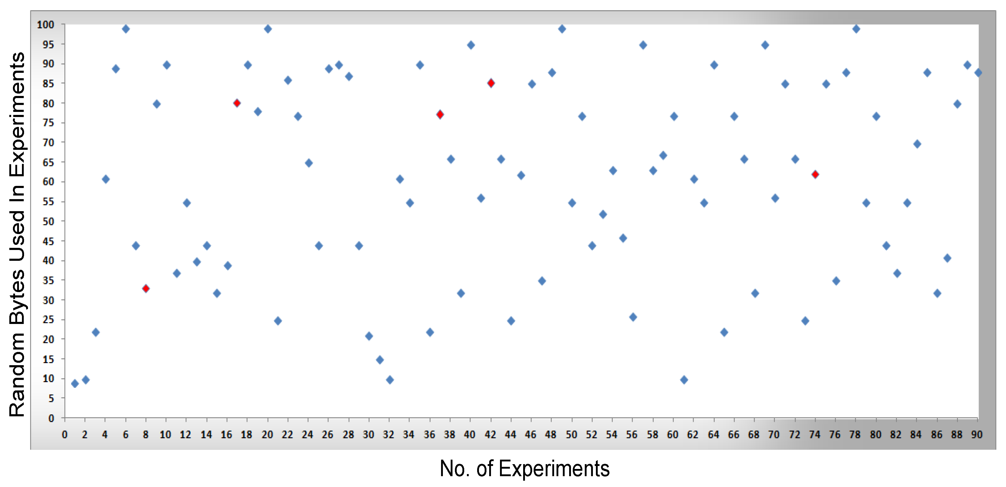 Sensors 16 00821 g009 1024