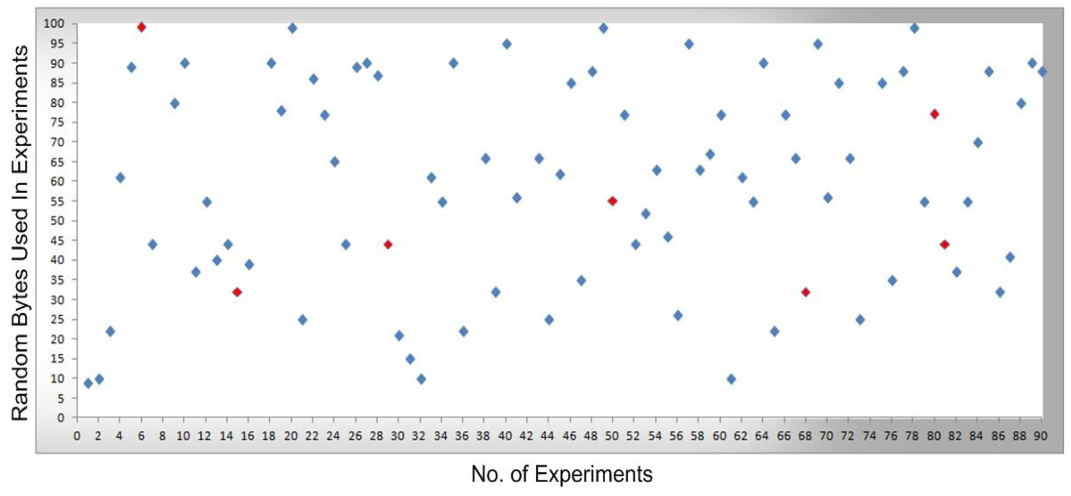 Sensors 16 00821 g011 1024