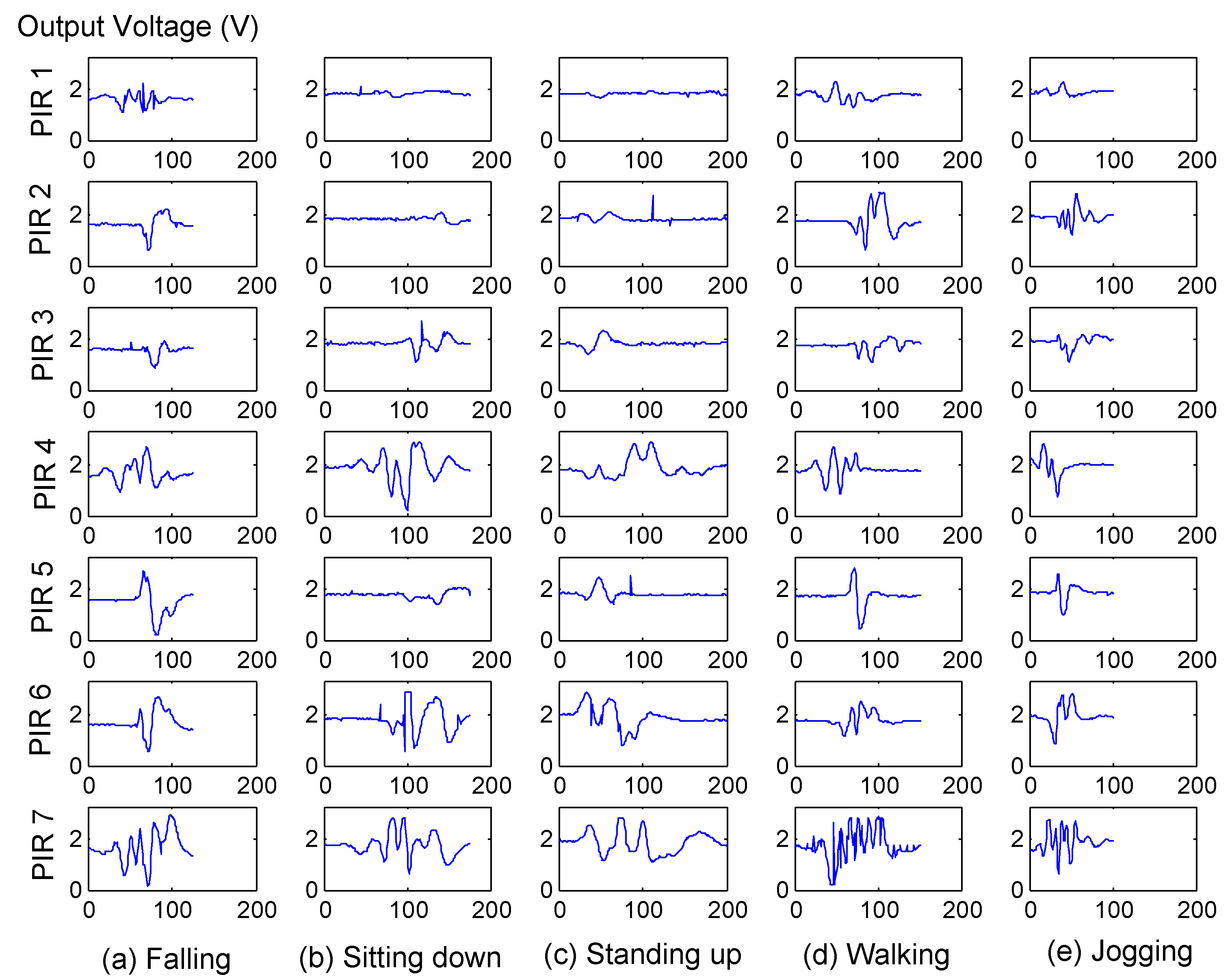 Sensors 16 00822 g006 1024