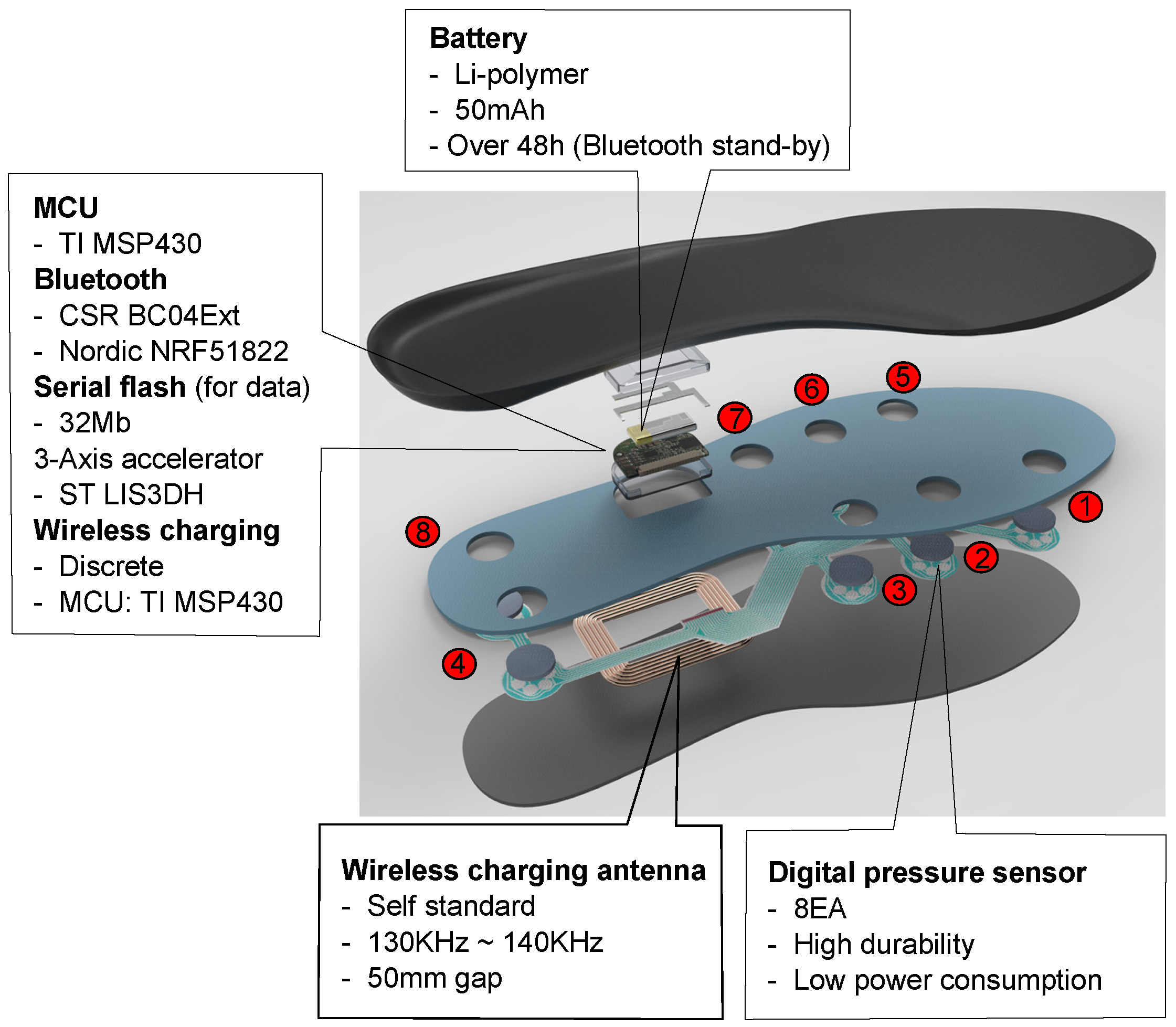 Sensors 16 00823 g002 1024