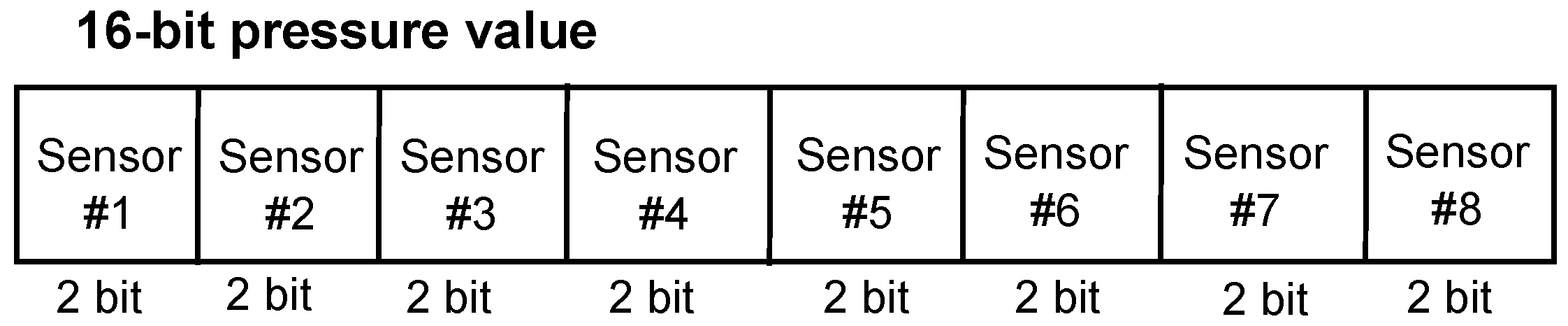 Sensors 16 00823 g003 1024